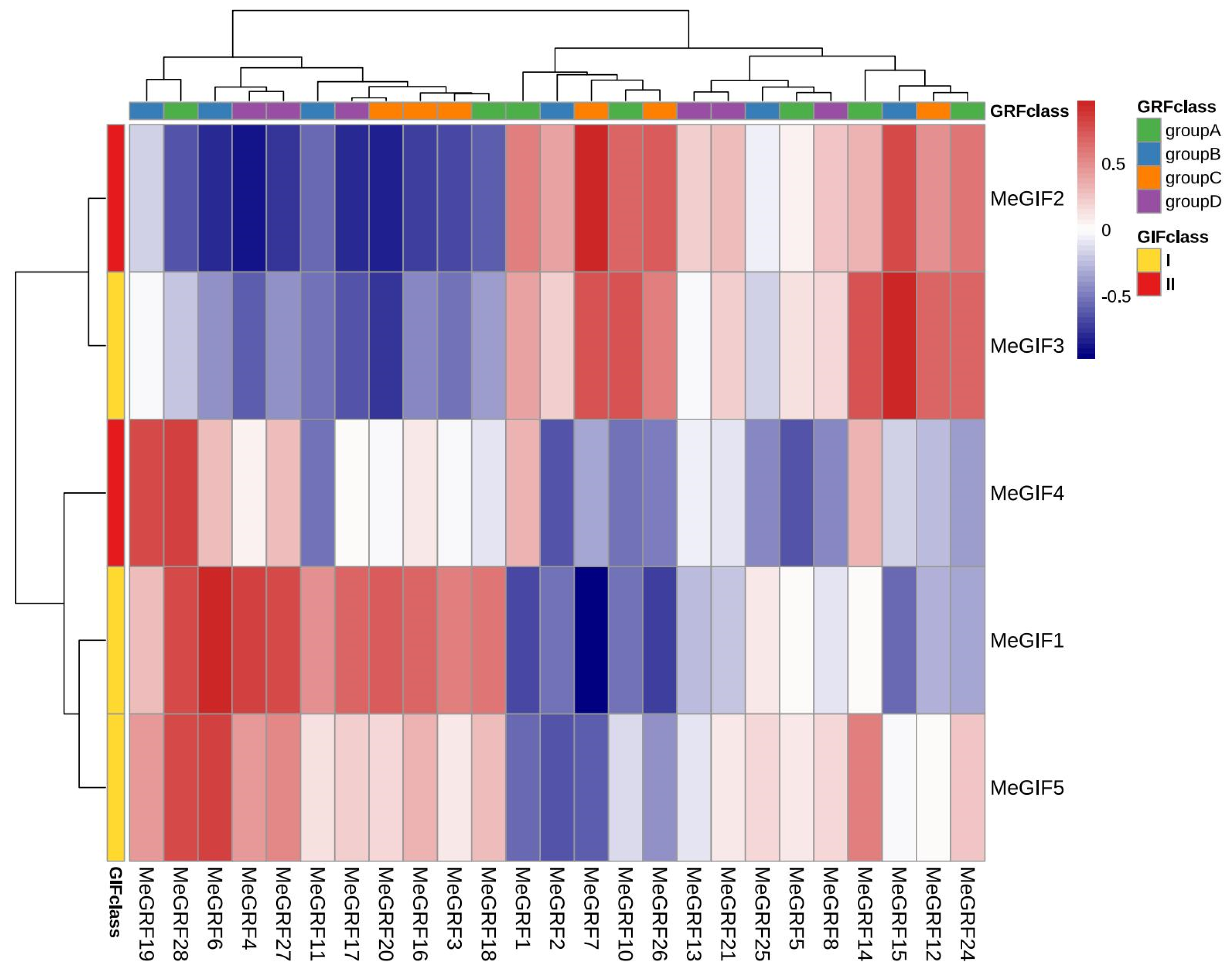 Horticulturae 11 01046 g014