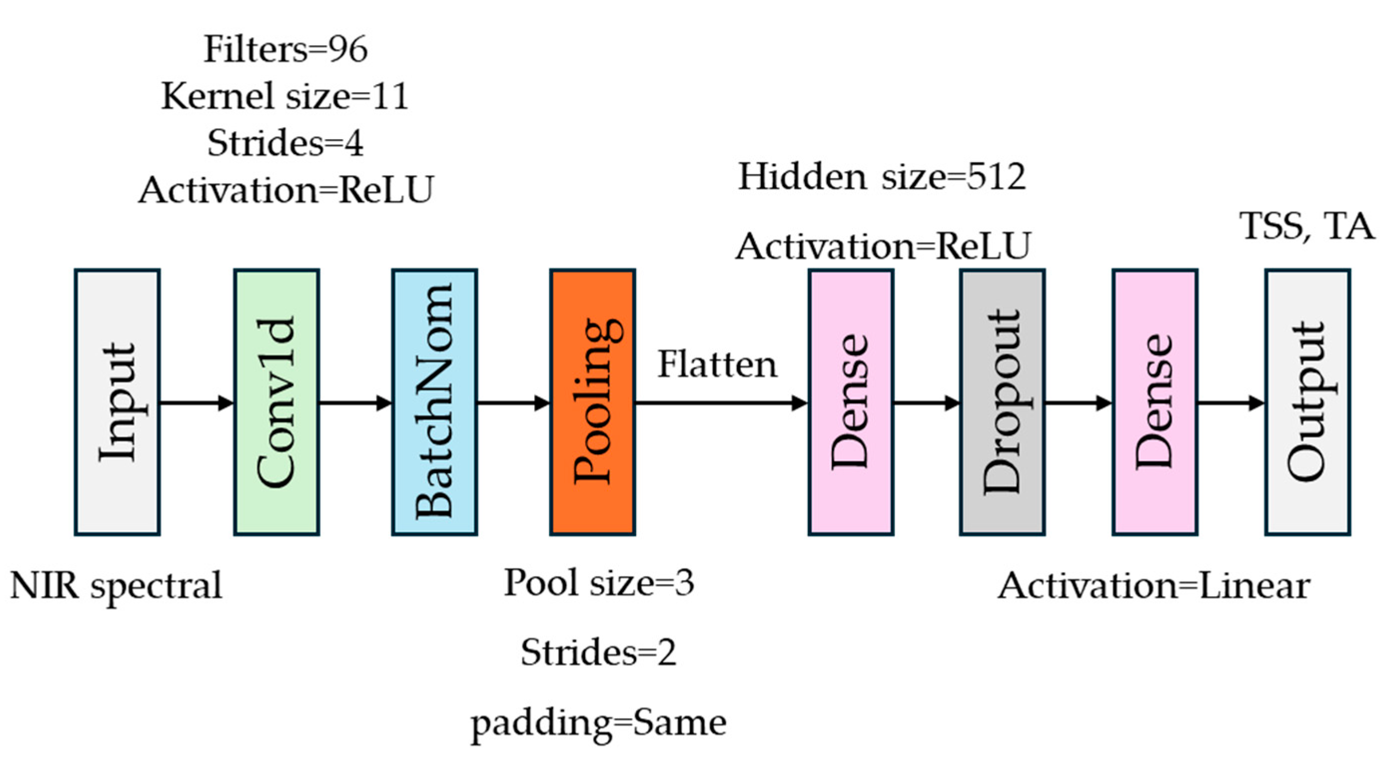 Horticulturae 11 01047 g001 Horticulturae 11 01047 g001