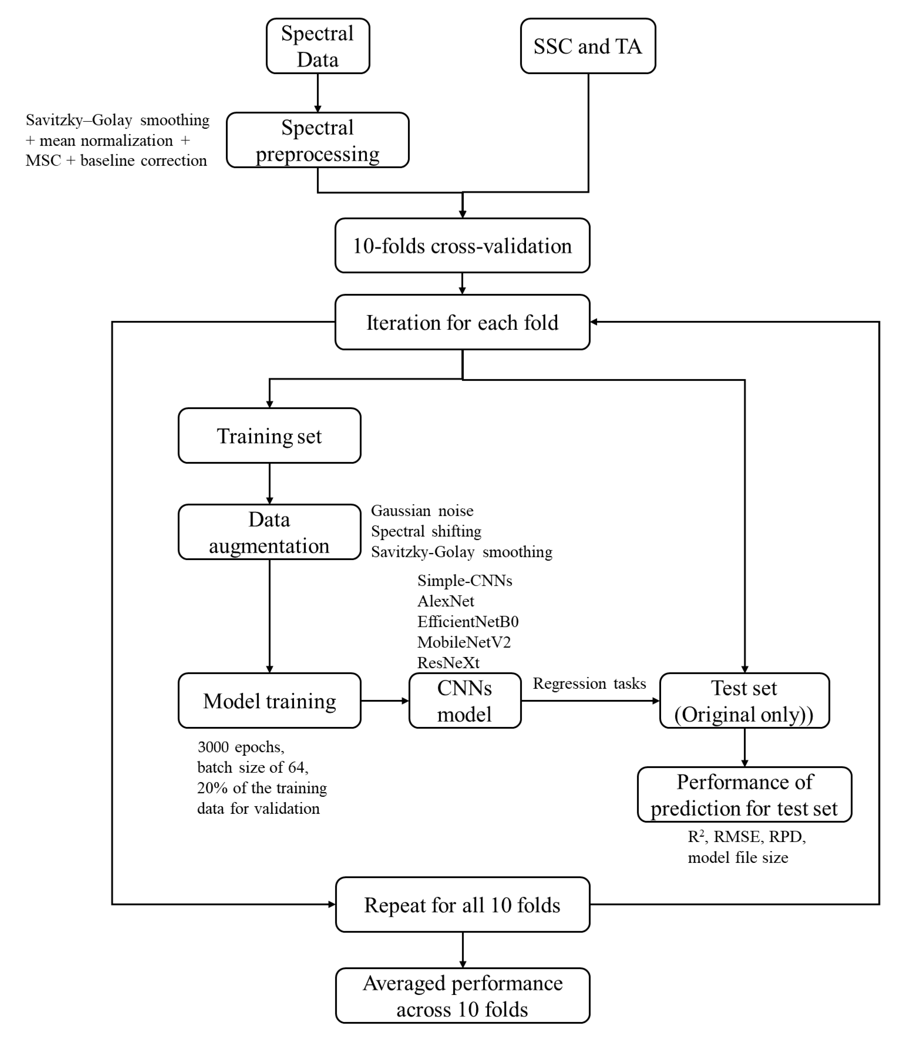 Horticulturae 11 01047 g002 Horticulturae 11 01047 g002