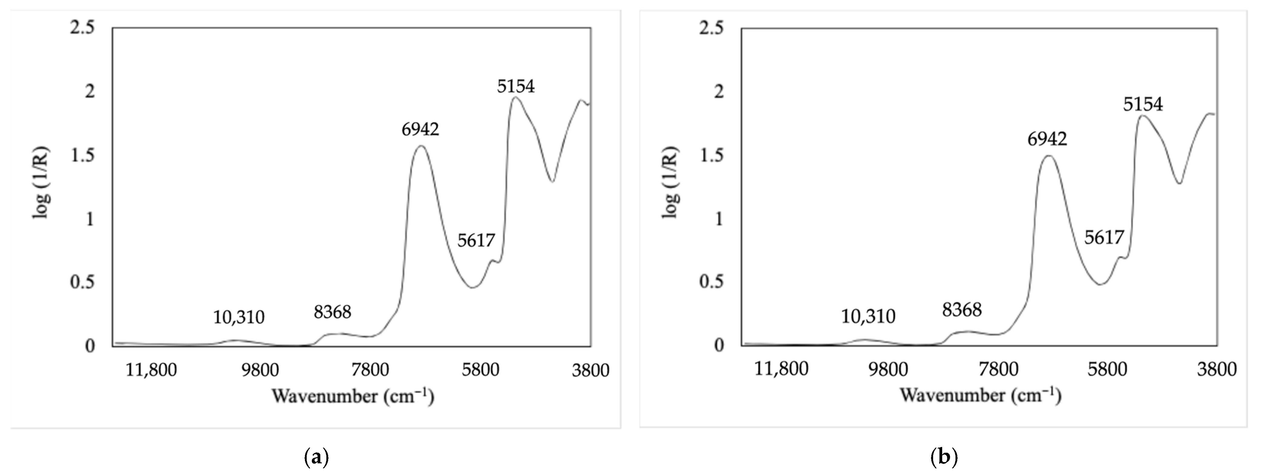 Horticulturae 11 01047 g003 Horticulturae 11 01047 g003