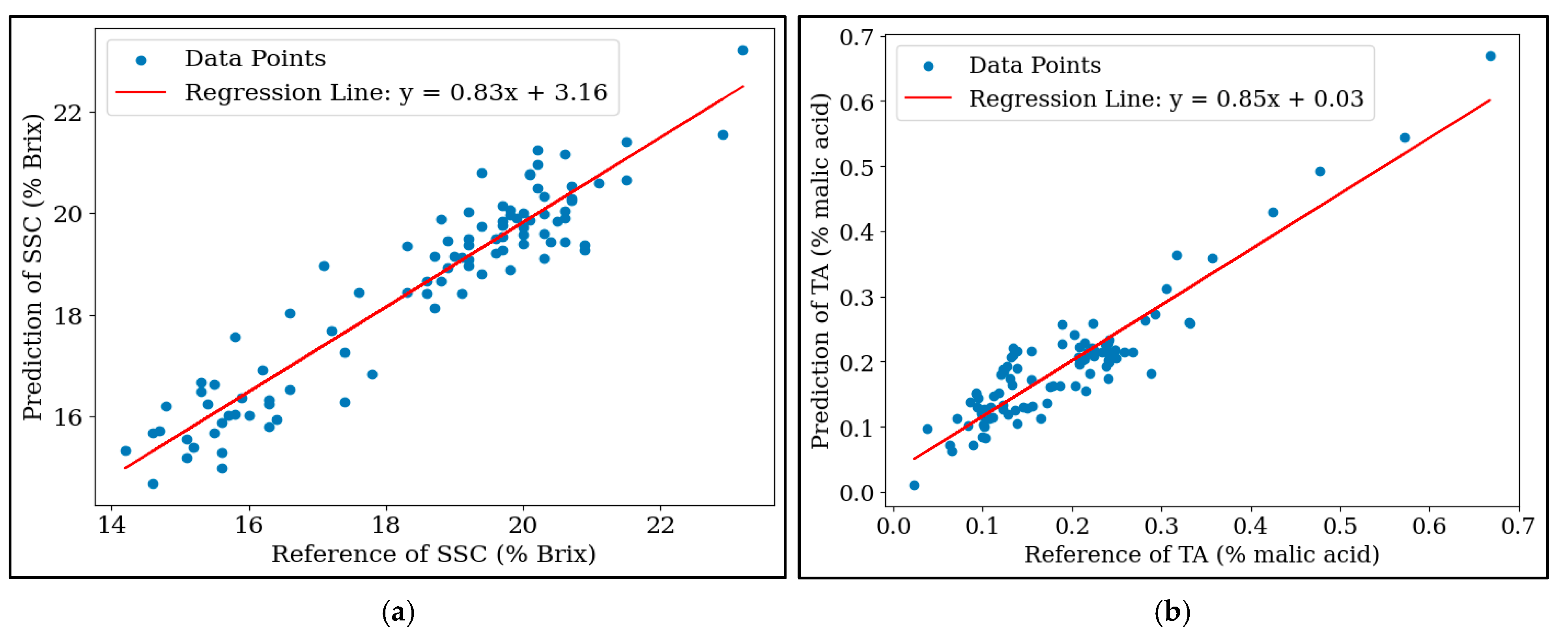 Horticulturae 11 01047 g004a Horticulturae 11 01047 g004a