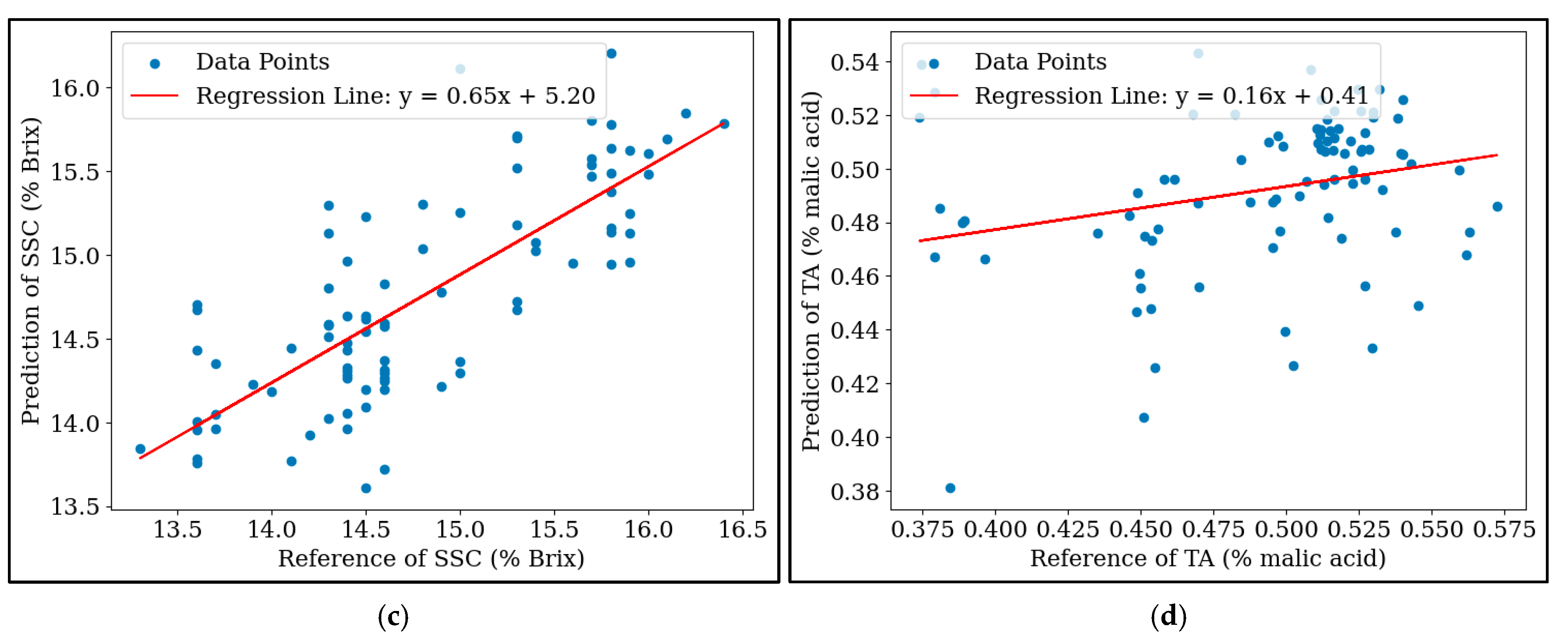 Horticulturae 11 01047 g004b Horticulturae 11 01047 g004b