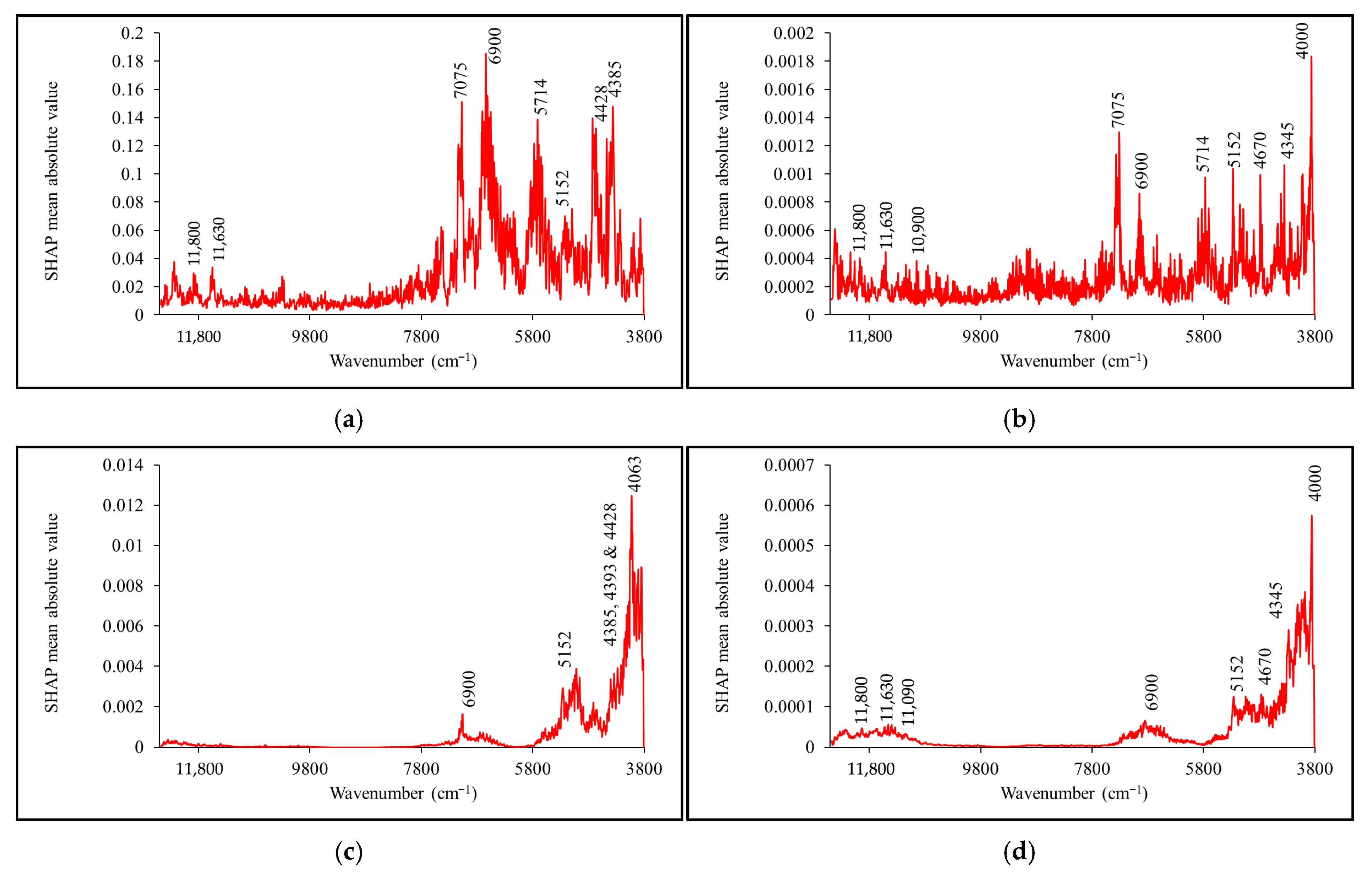 Horticulturae 11 01047 g005 Horticulturae 11 01047 g005