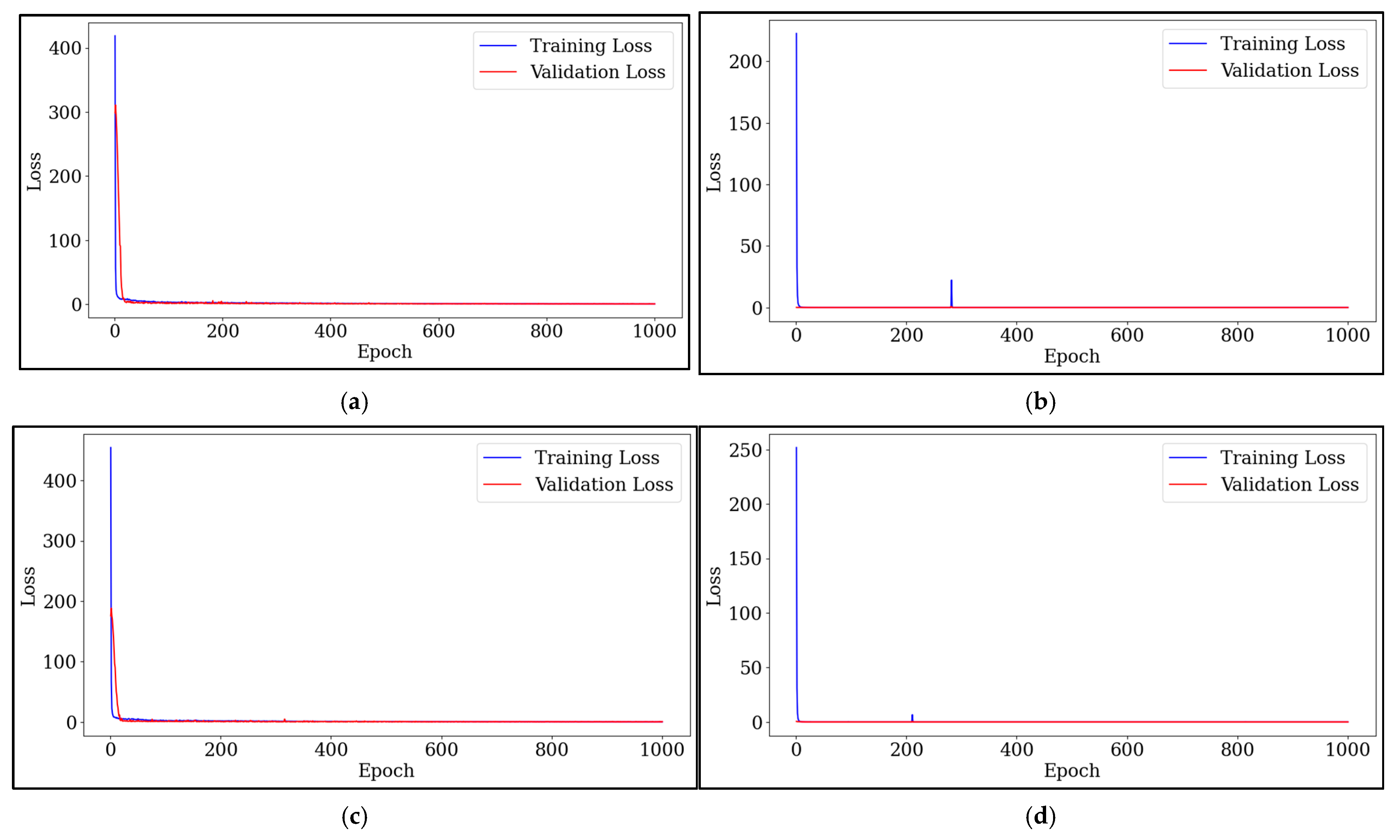 Horticulturae 11 01047 g0a1 Horticulturae 11 01047 g0a1