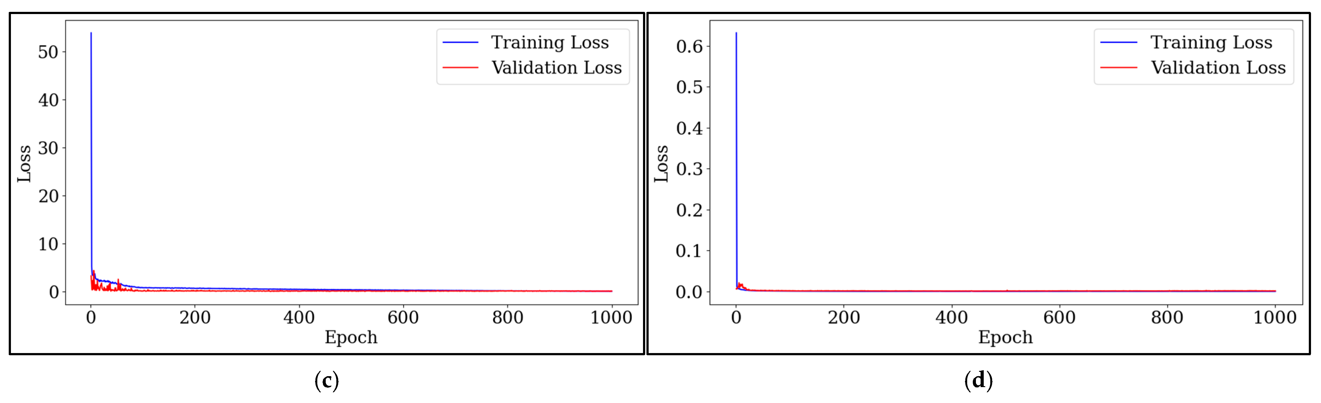 Horticulturae 11 01047 g0a2b Horticulturae 11 01047 g0a2b
