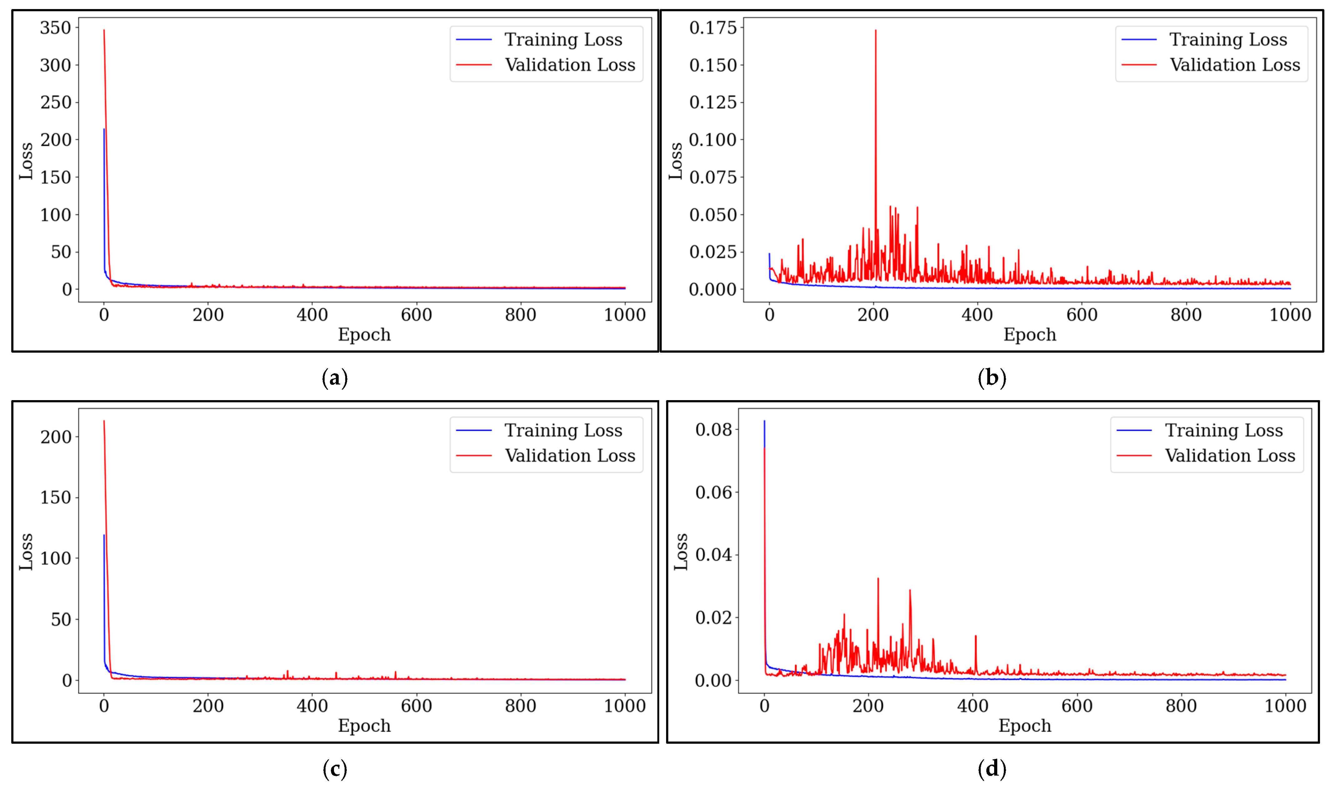 Horticulturae 11 01047 g0a3 Horticulturae 11 01047 g0a3