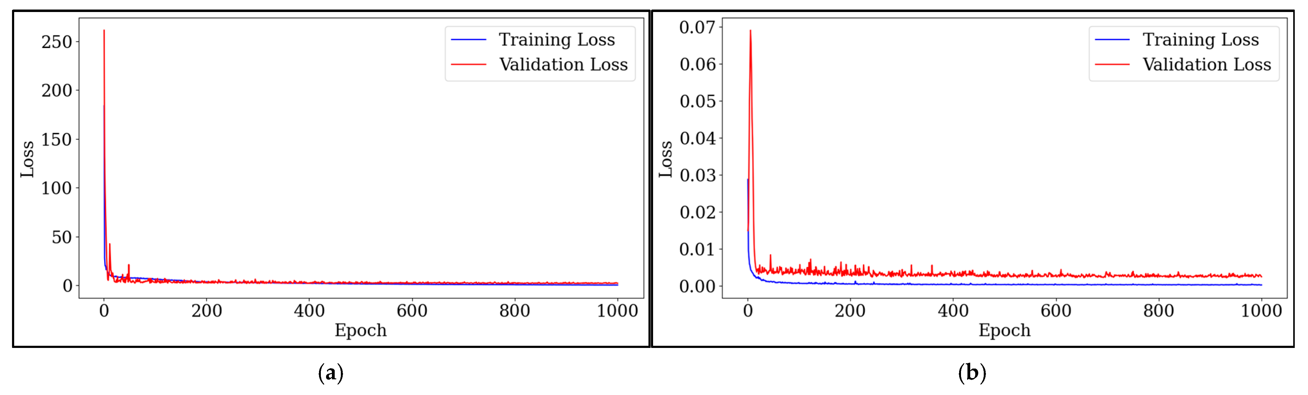 Horticulturae 11 01047 g0a4a Horticulturae 11 01047 g0a4a