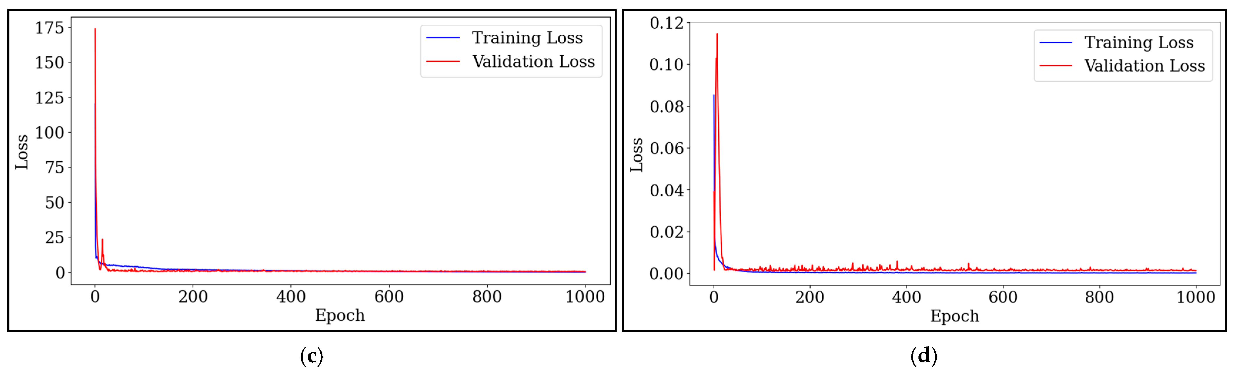 Horticulturae 11 01047 g0a4b Horticulturae 11 01047 g0a4b