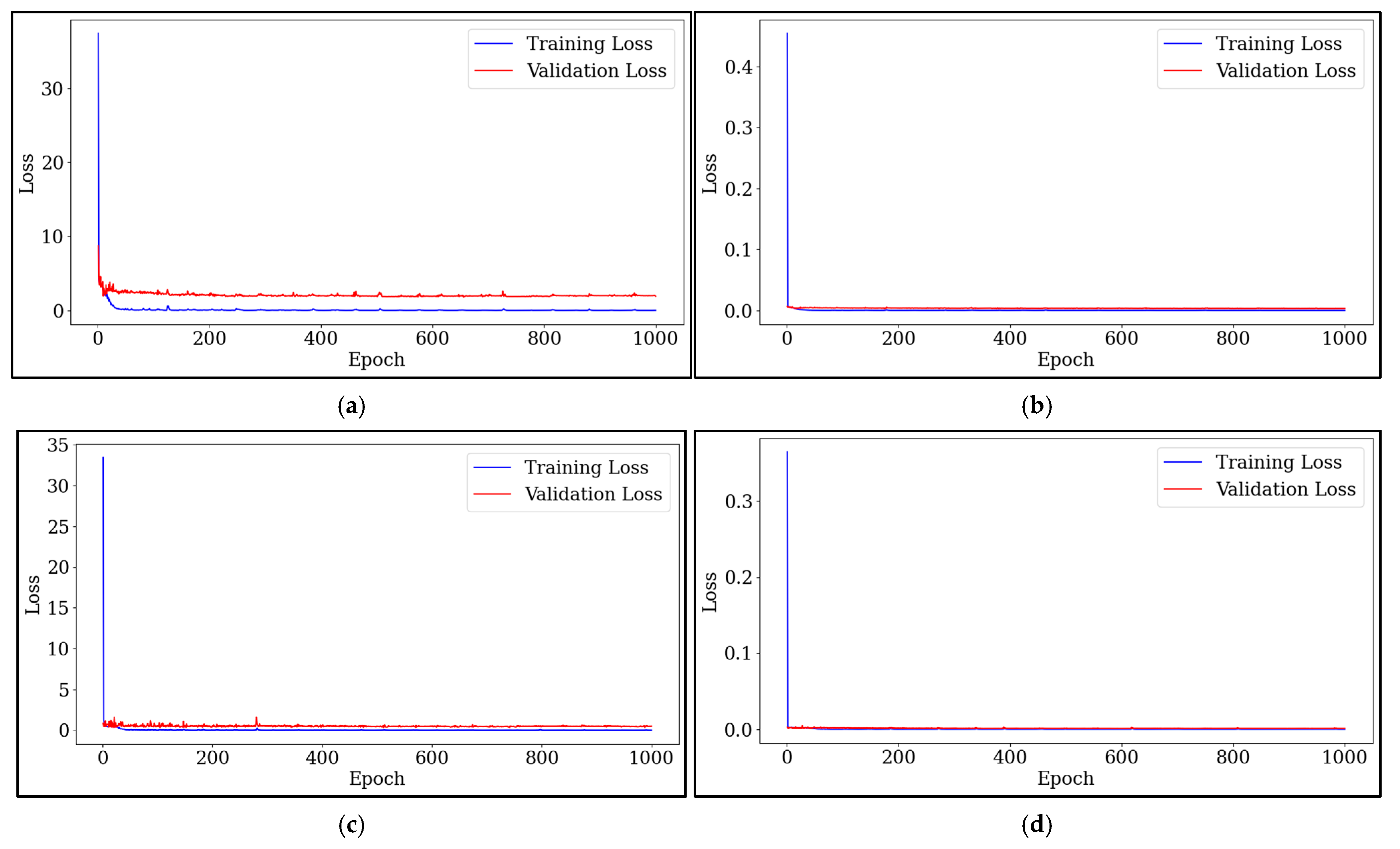 Horticulturae 11 01047 g0a5 Horticulturae 11 01047 g0a5