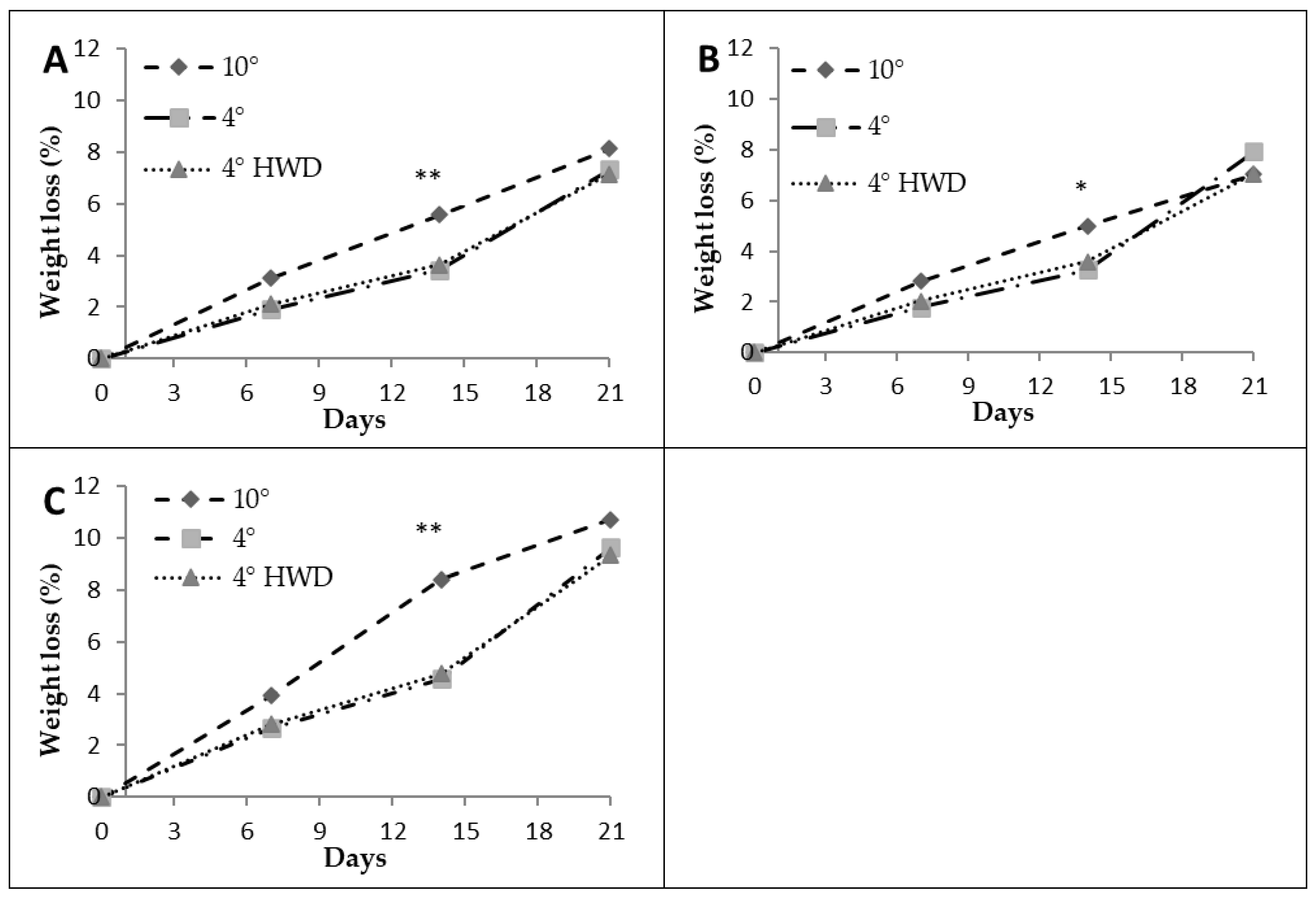 Horticulturae 11 01048 g004