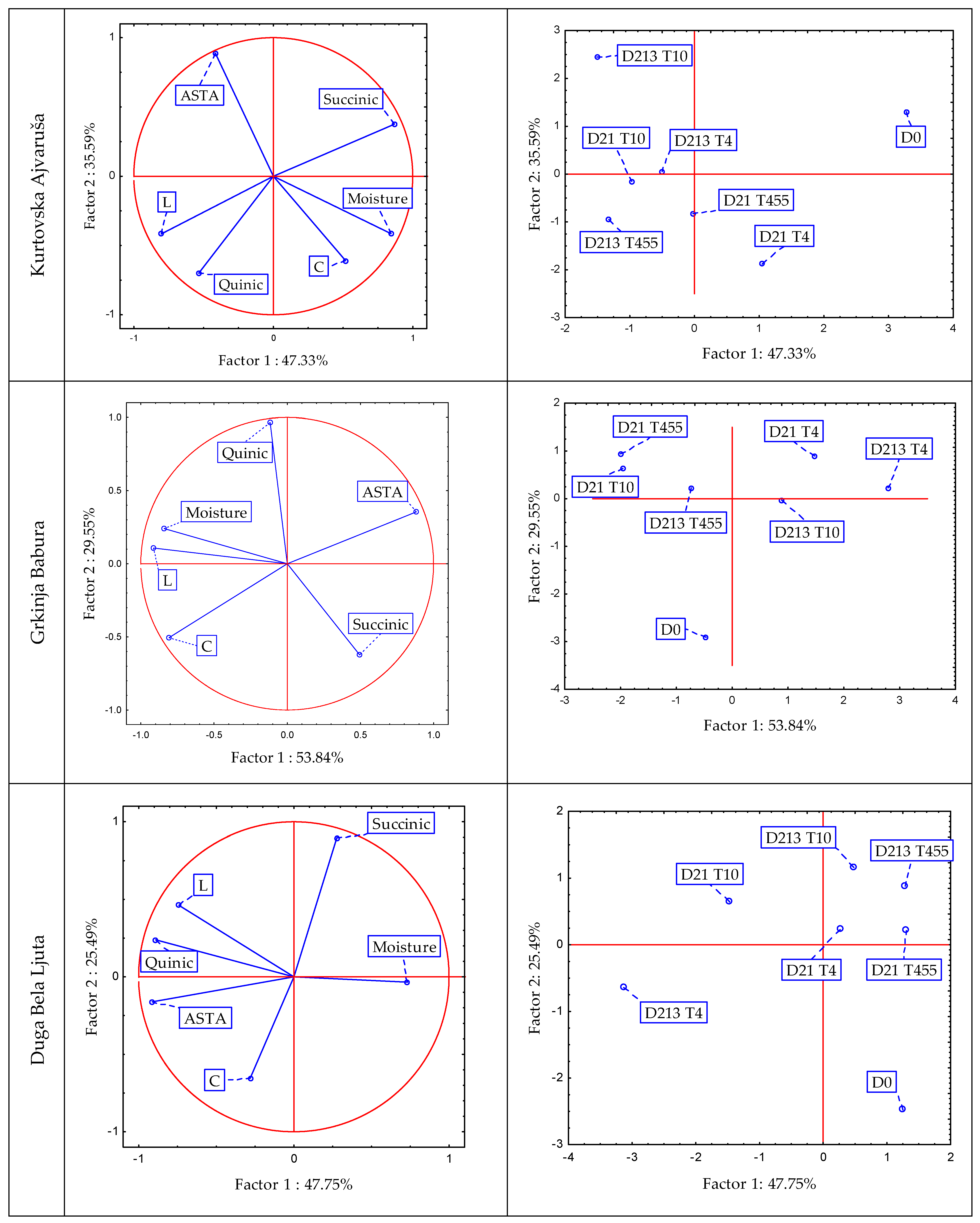 Horticulturae 11 01048 g007