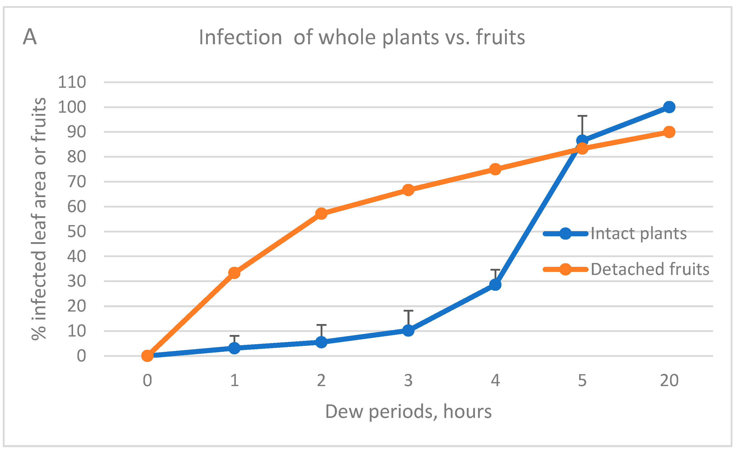 Horticulturae 11 01050 g001a Horticulturae 11 01050 g001a