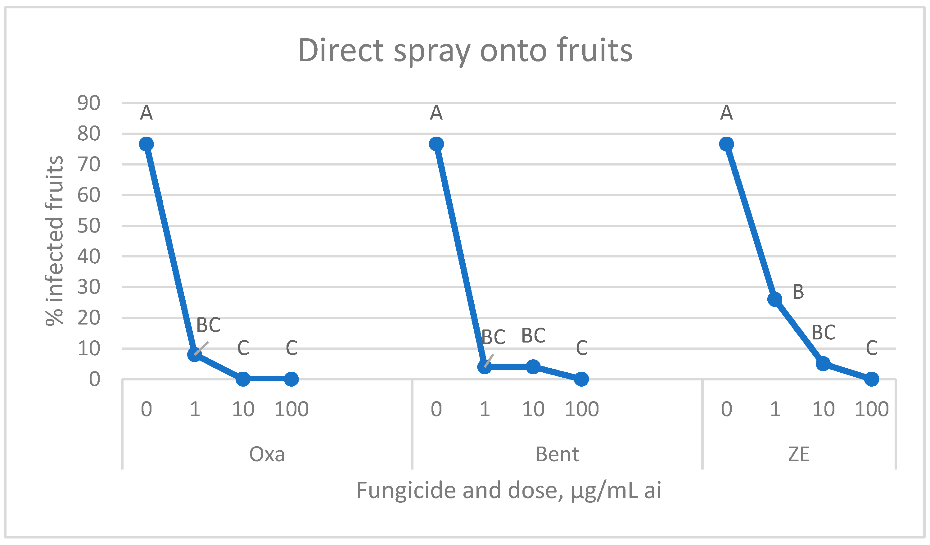 Horticulturae 11 01050 g002 Horticulturae 11 01050 g002