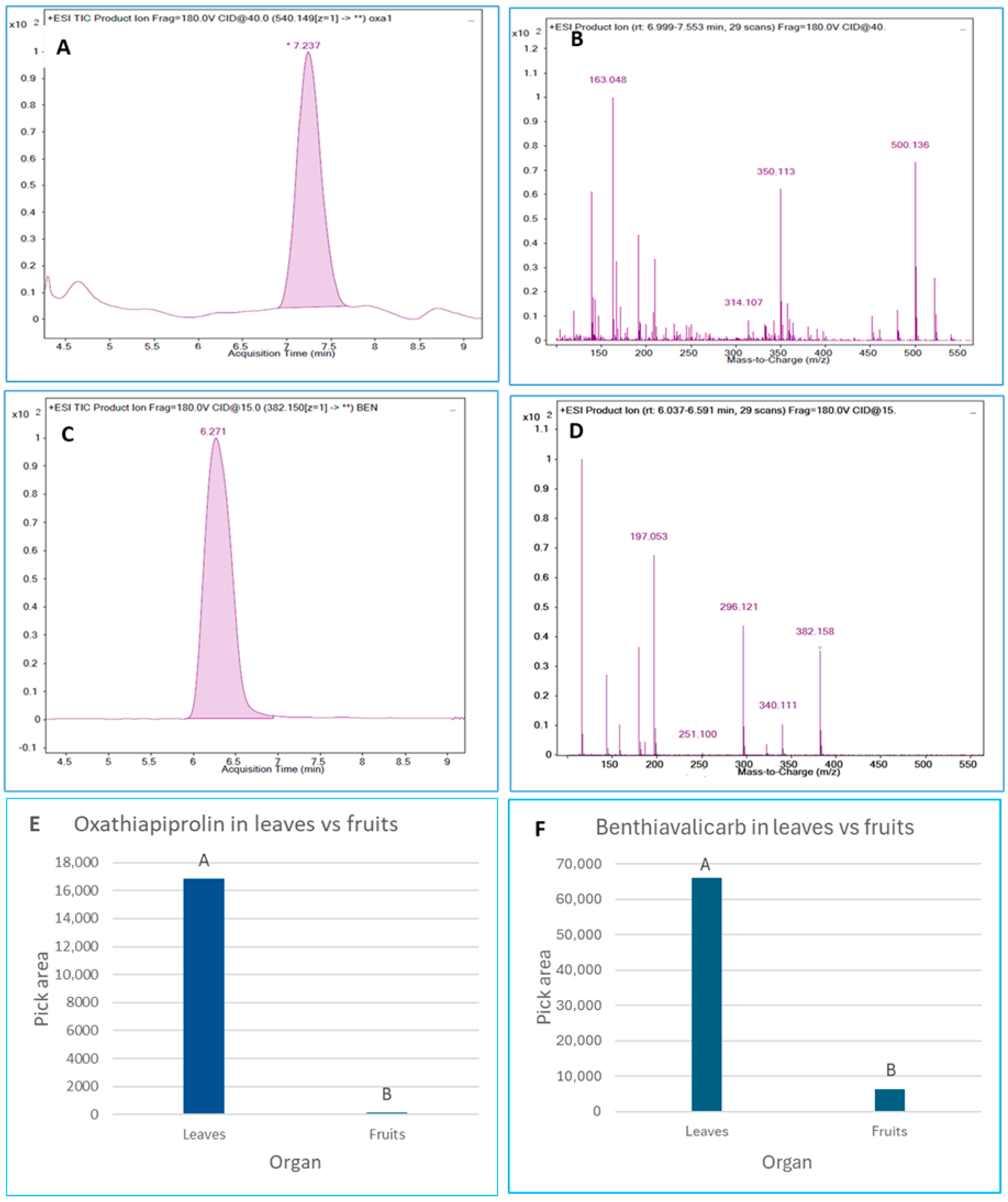 Horticulturae 11 01050 g008 Horticulturae 11 01050 g008