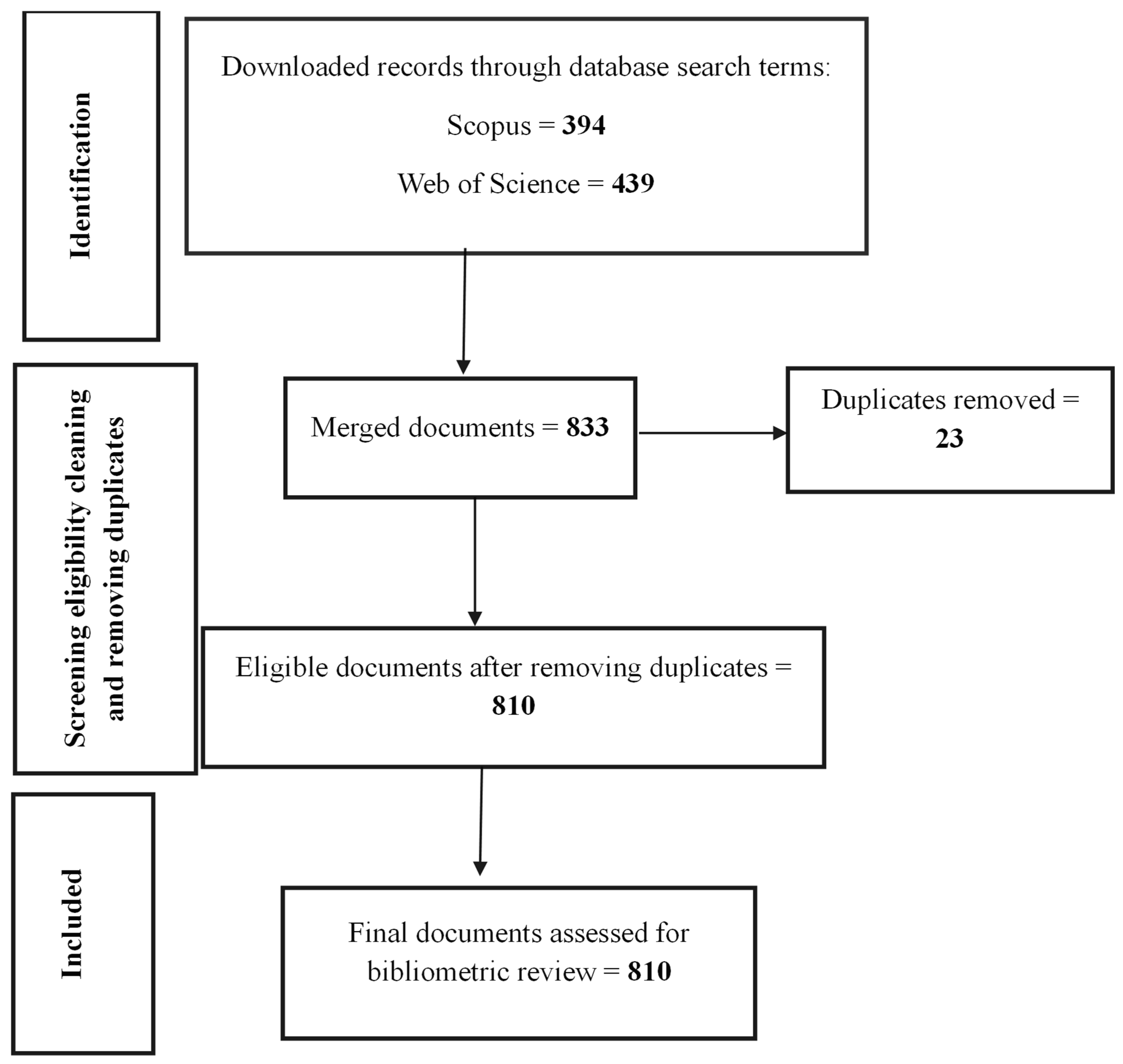 Horticulturae 11 01051 g001