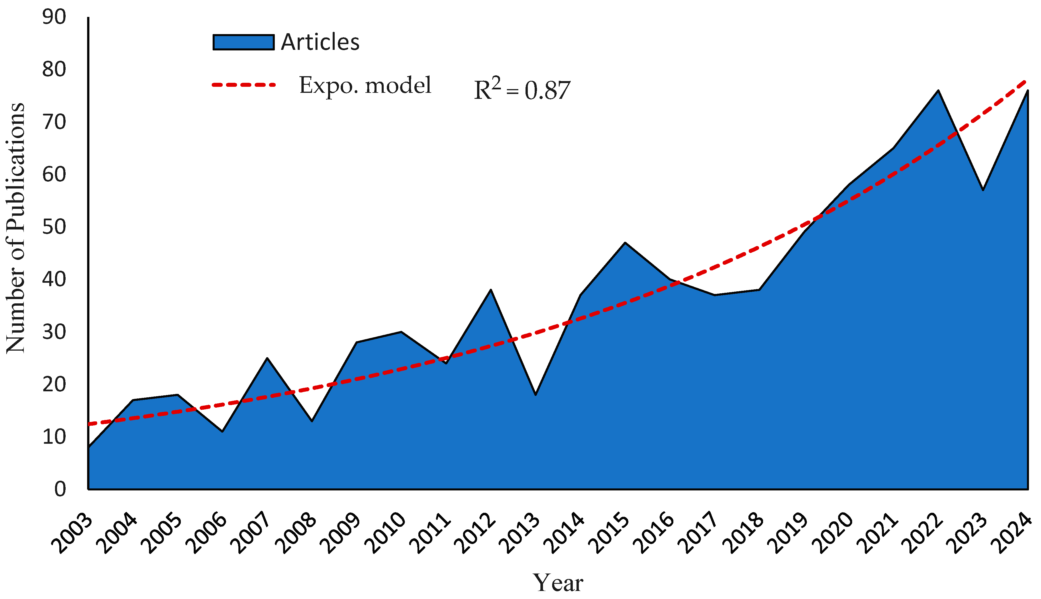 Horticulturae 11 01051 g002