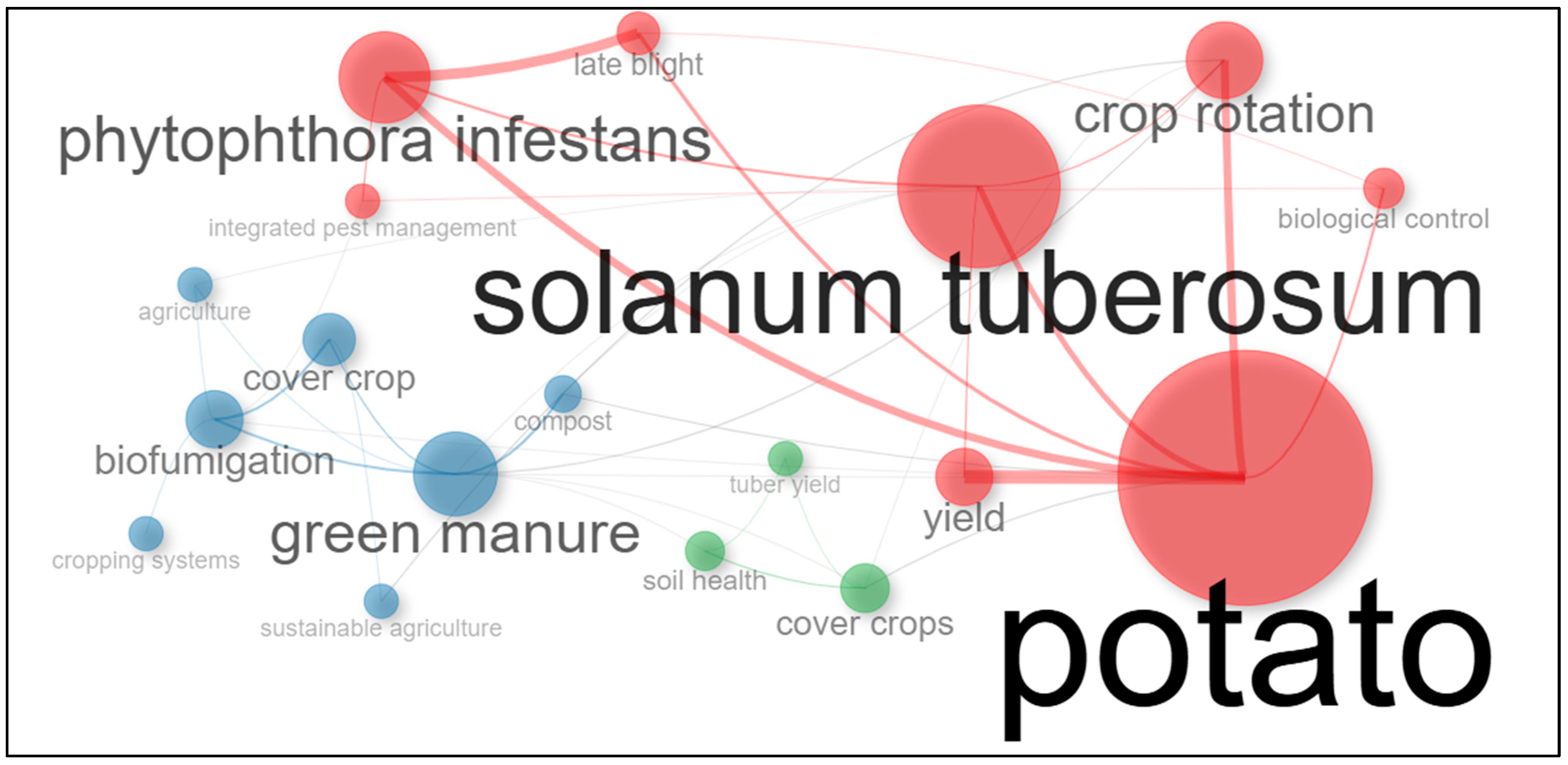 Horticulturae 11 01051 g004