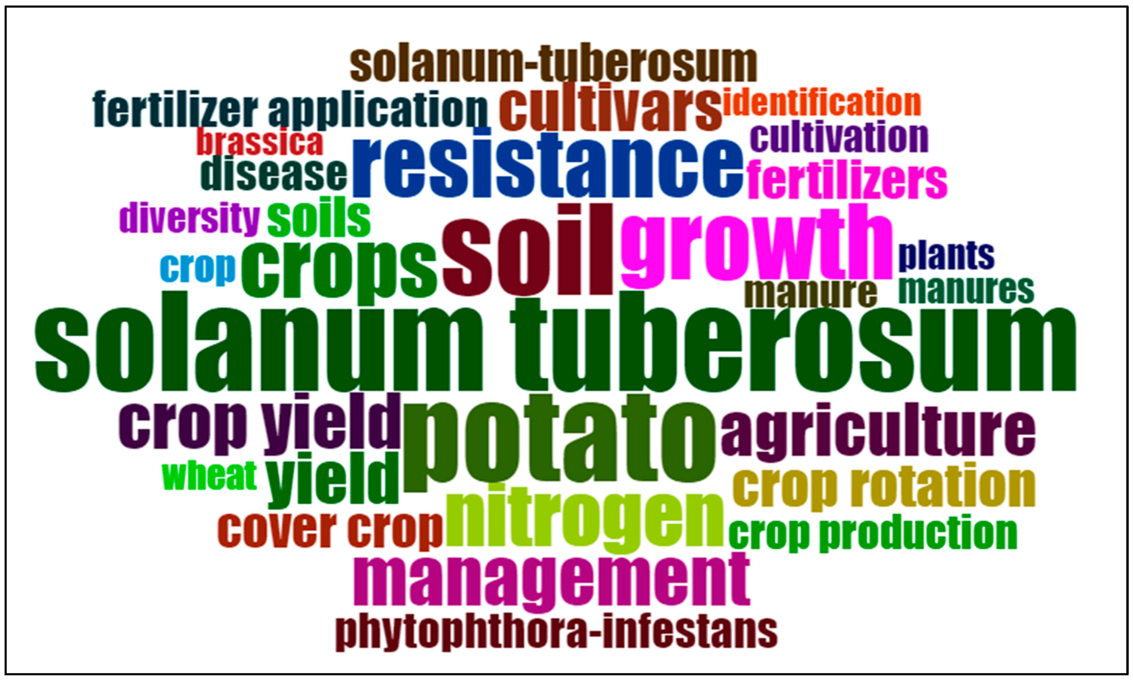 Horticulturae 11 01051 g005