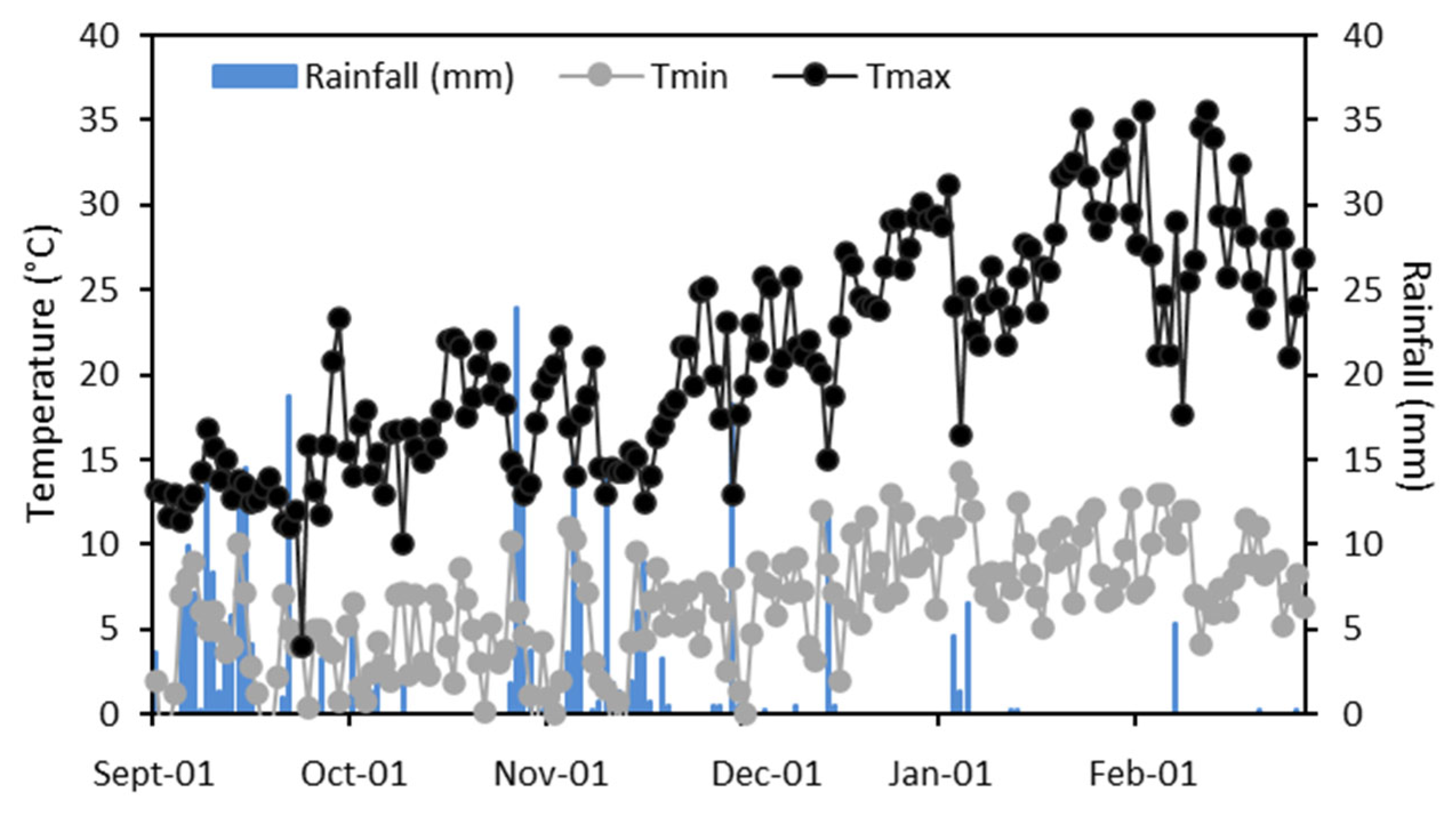 Horticulturae 11 01052 g002