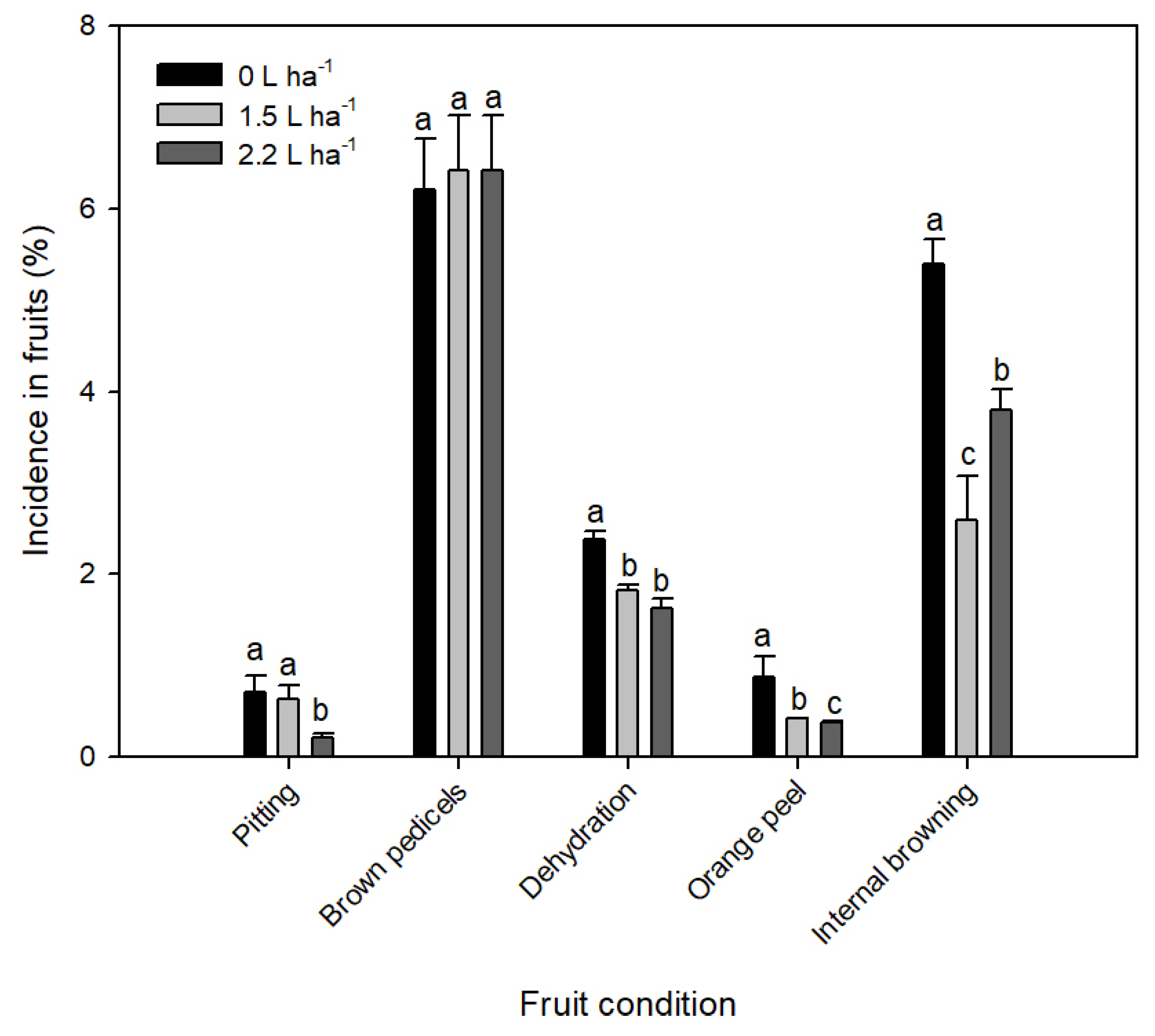 Horticulturae 11 01052 g006