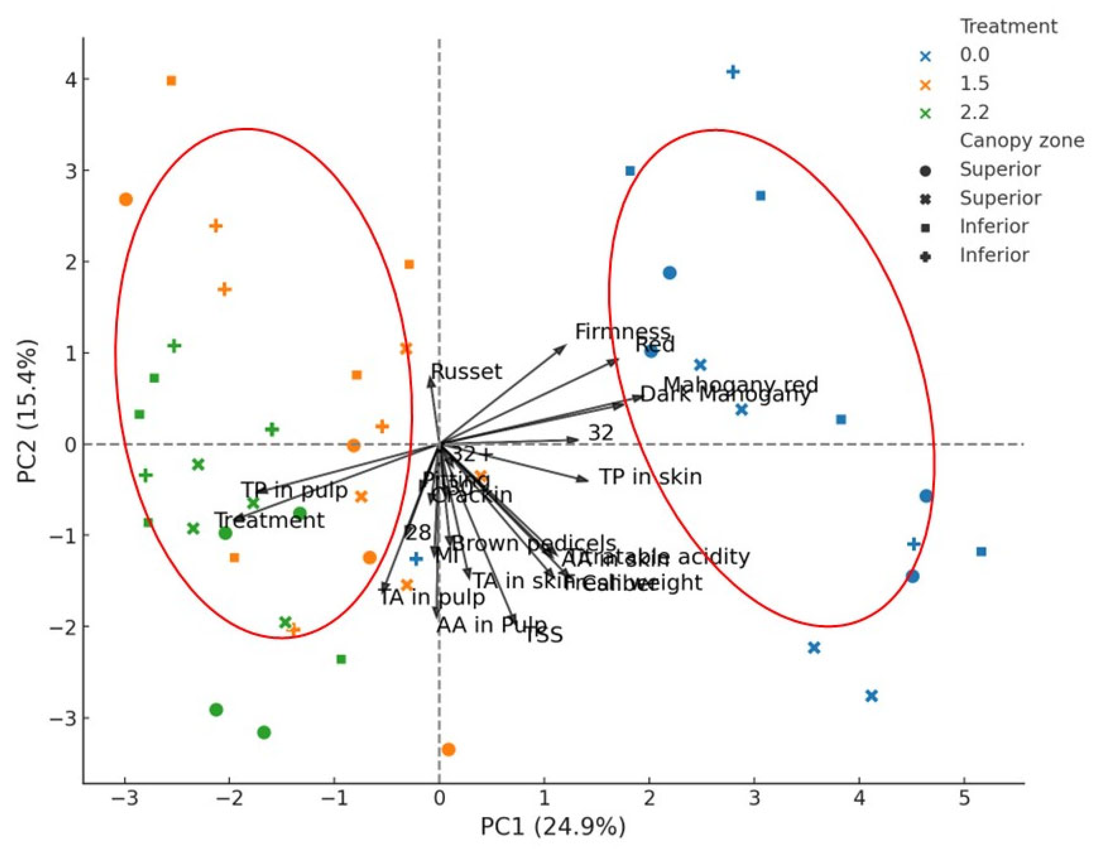 Horticulturae 11 01052 g007