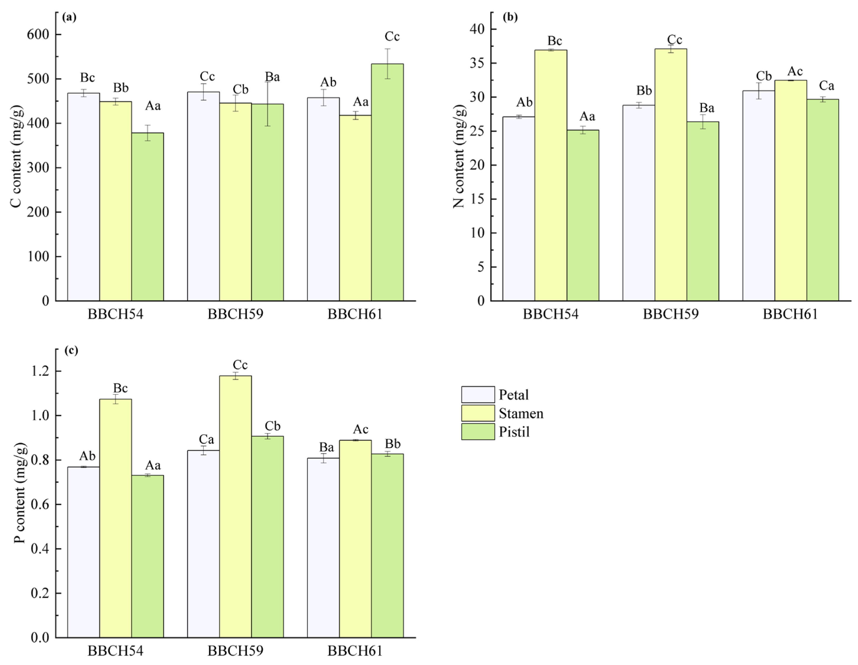 Horticulturae 11 01053 g002 Horticulturae 11 01053 g002