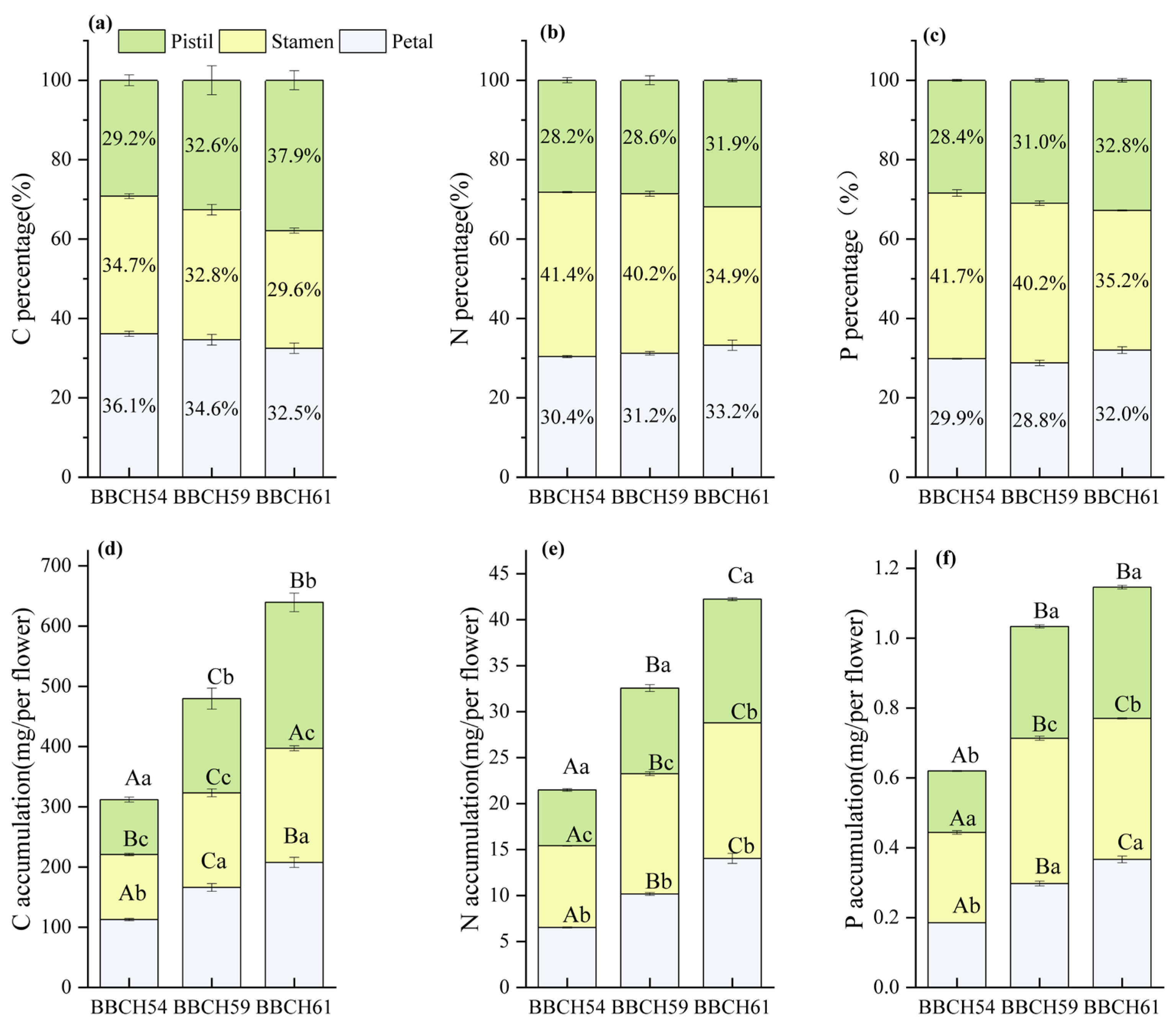 Horticulturae 11 01053 g003 Horticulturae 11 01053 g003