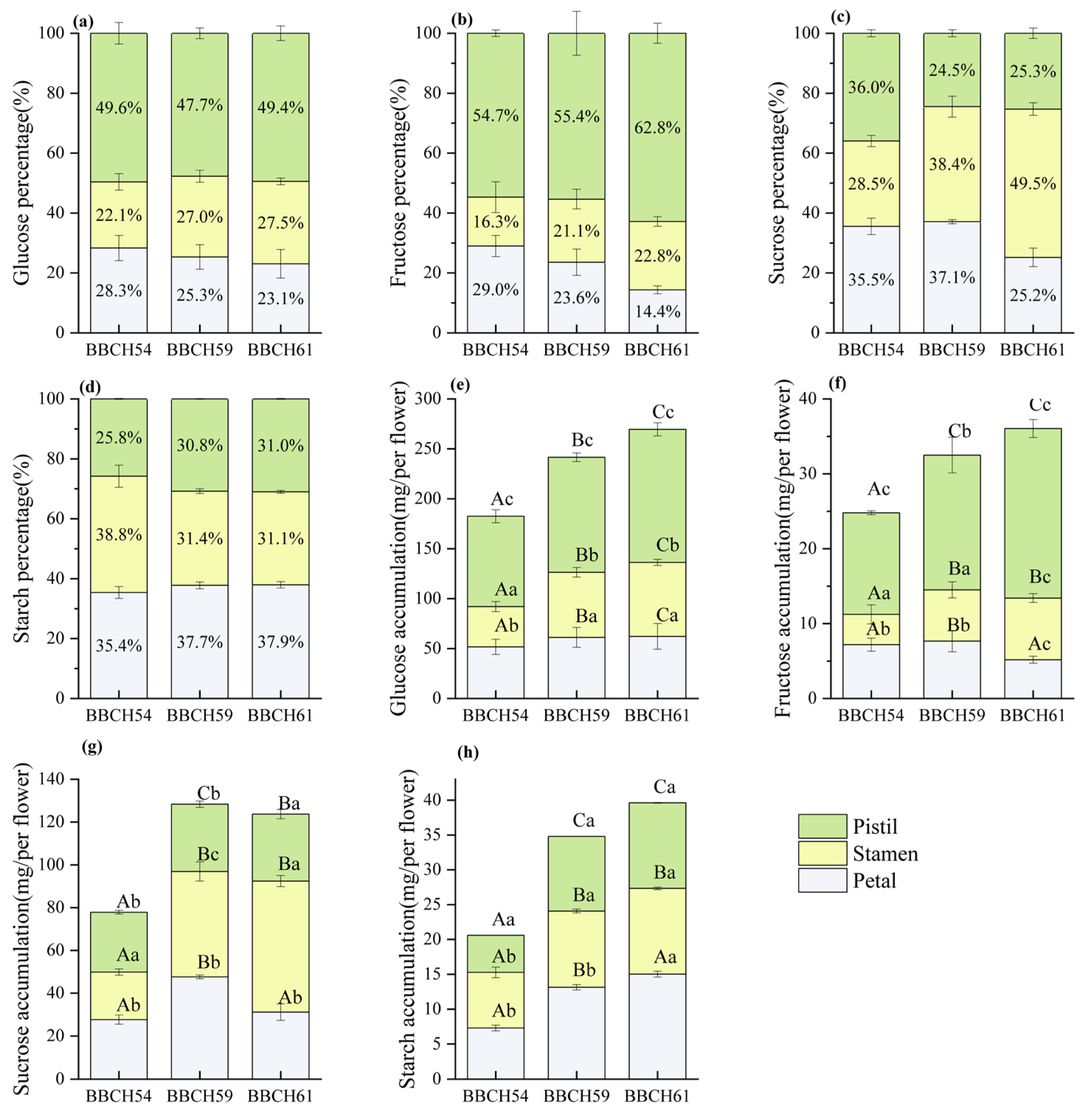 Horticulturae 11 01053 g006 Horticulturae 11 01053 g006