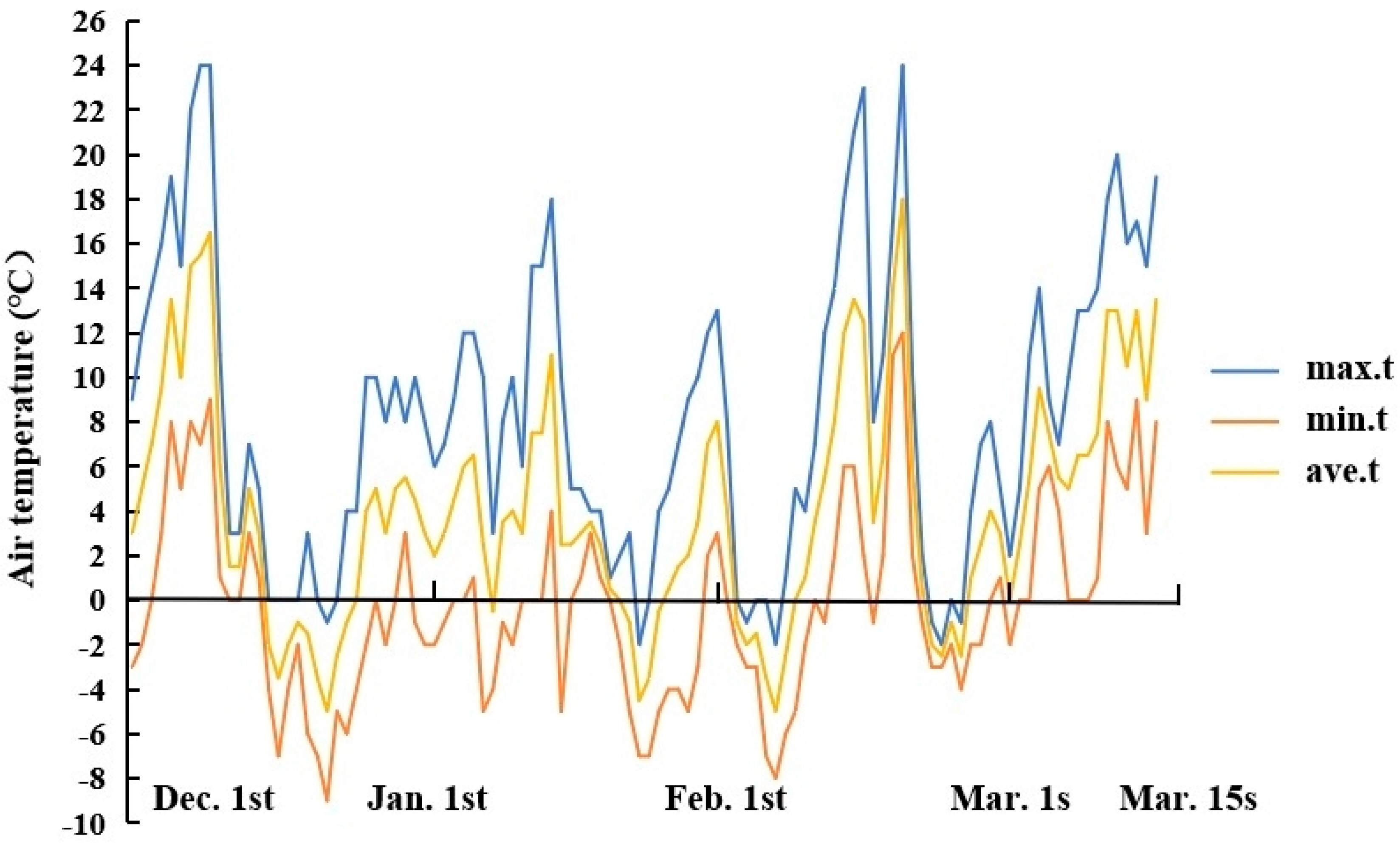 Horticulturae 11 01055 g001 Horticulturae 11 01055 g001