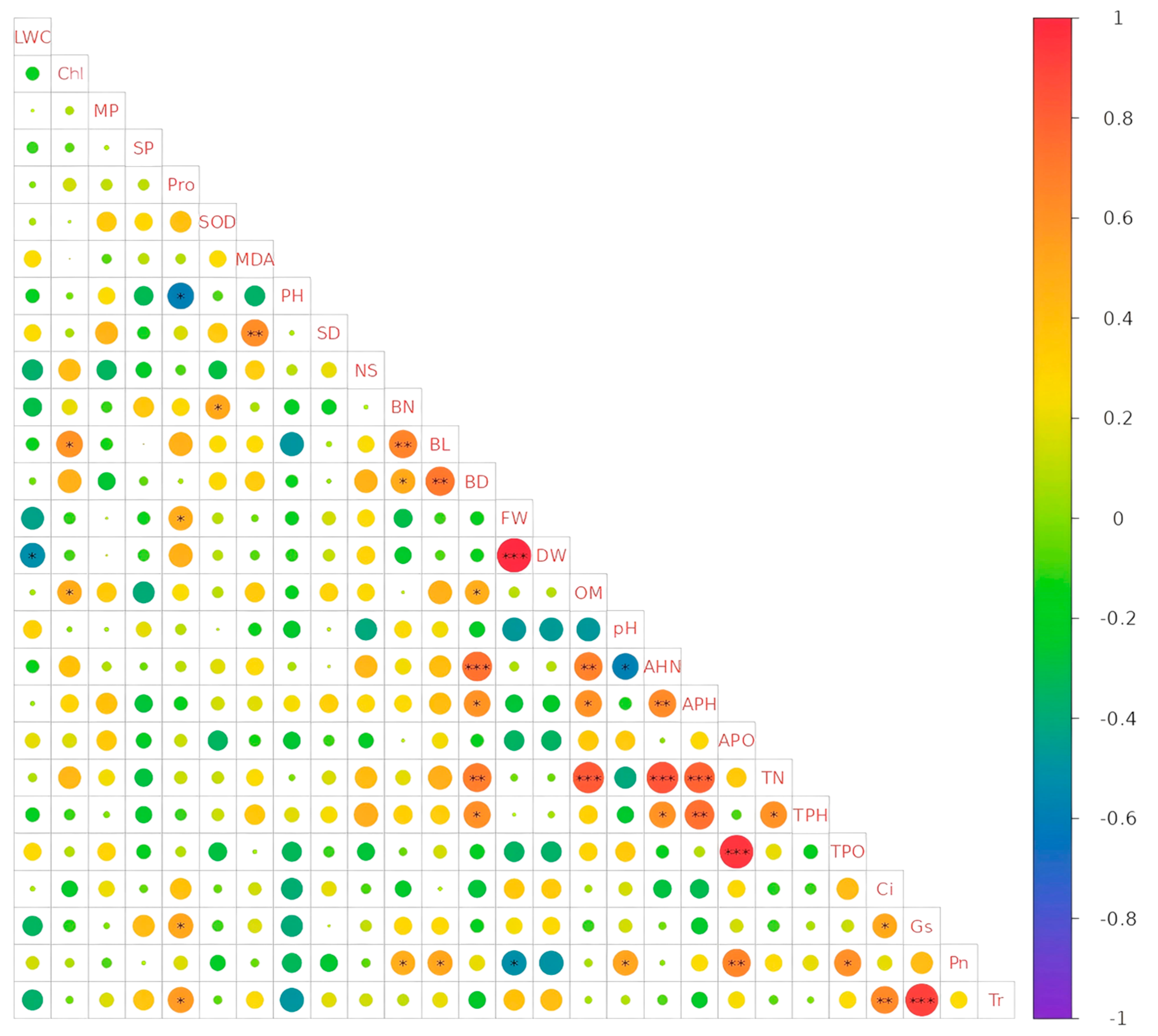Horticulturae 11 01055 g005 Horticulturae 11 01055 g005