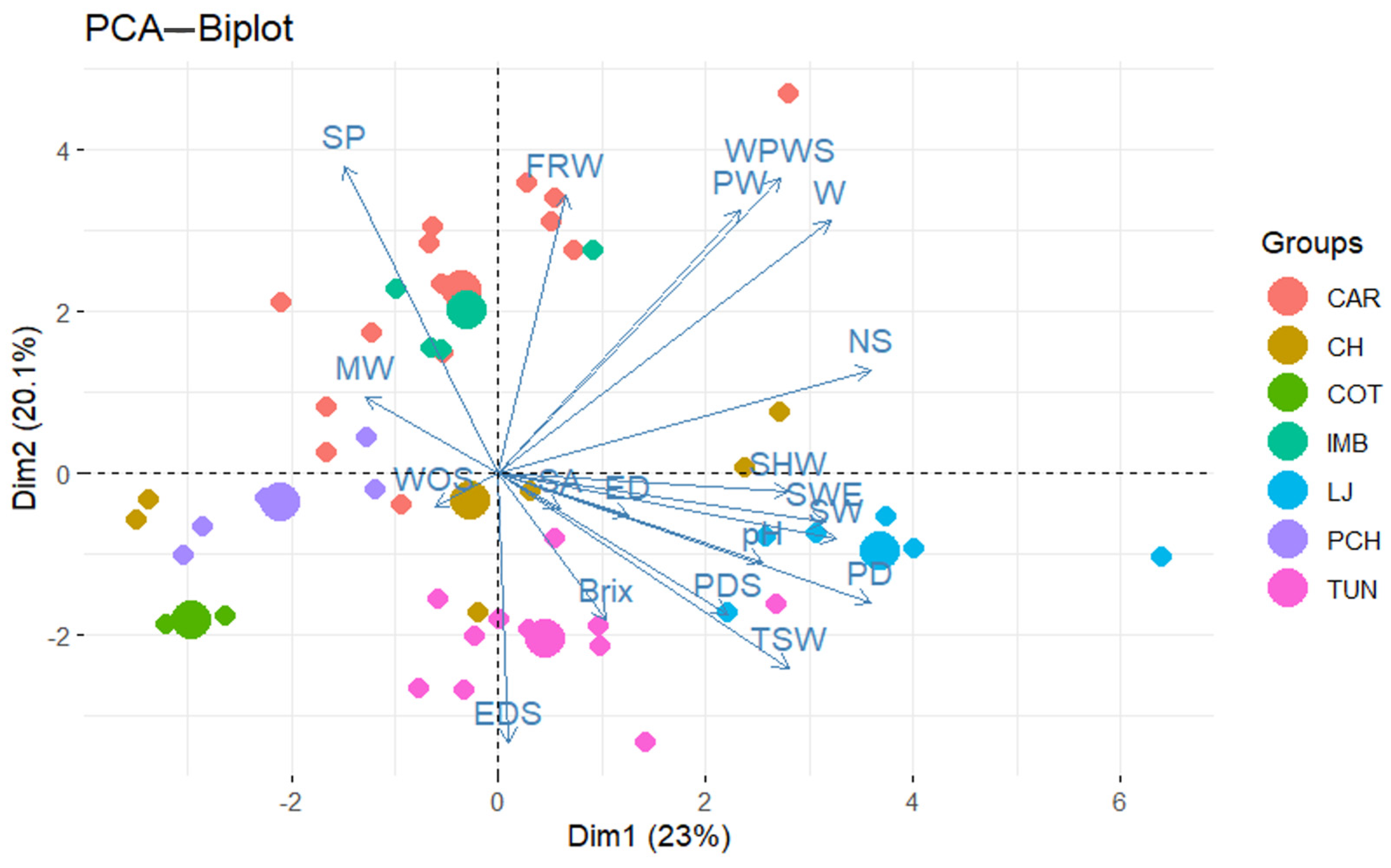 Horticulturae 11 01058 g005