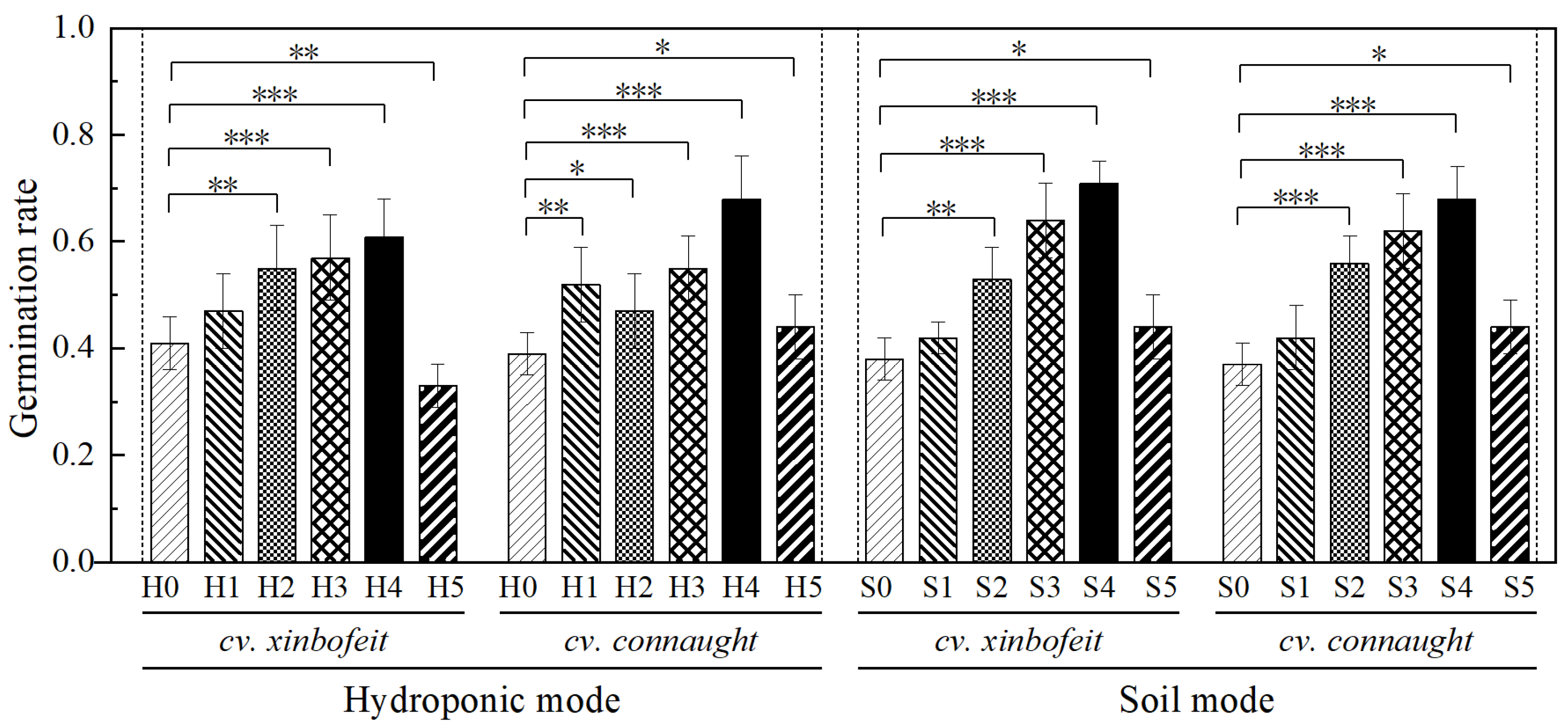 Horticulturae 11 01062 g001 Horticulturae 11 01062 g001