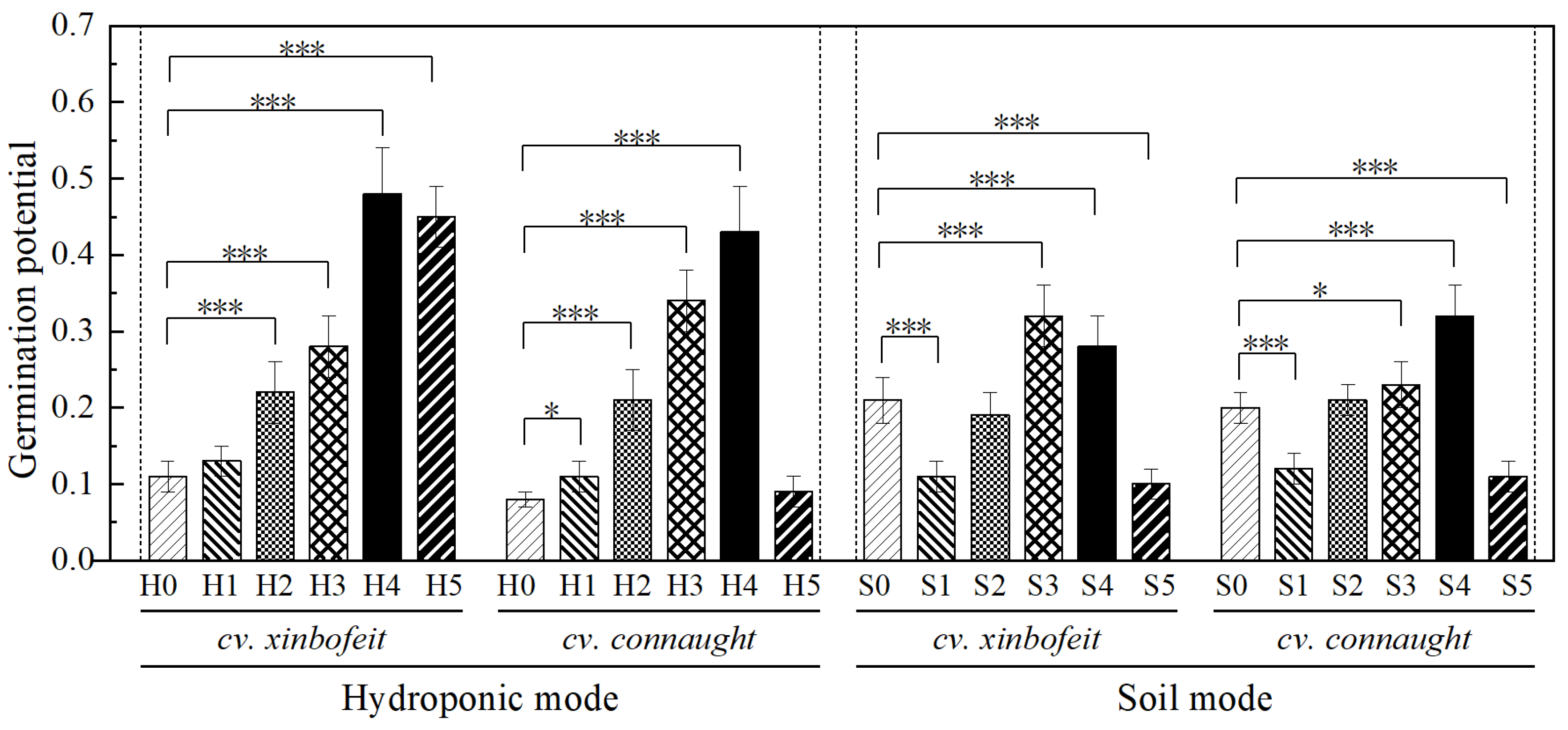 Horticulturae 11 01062 g002 Horticulturae 11 01062 g002