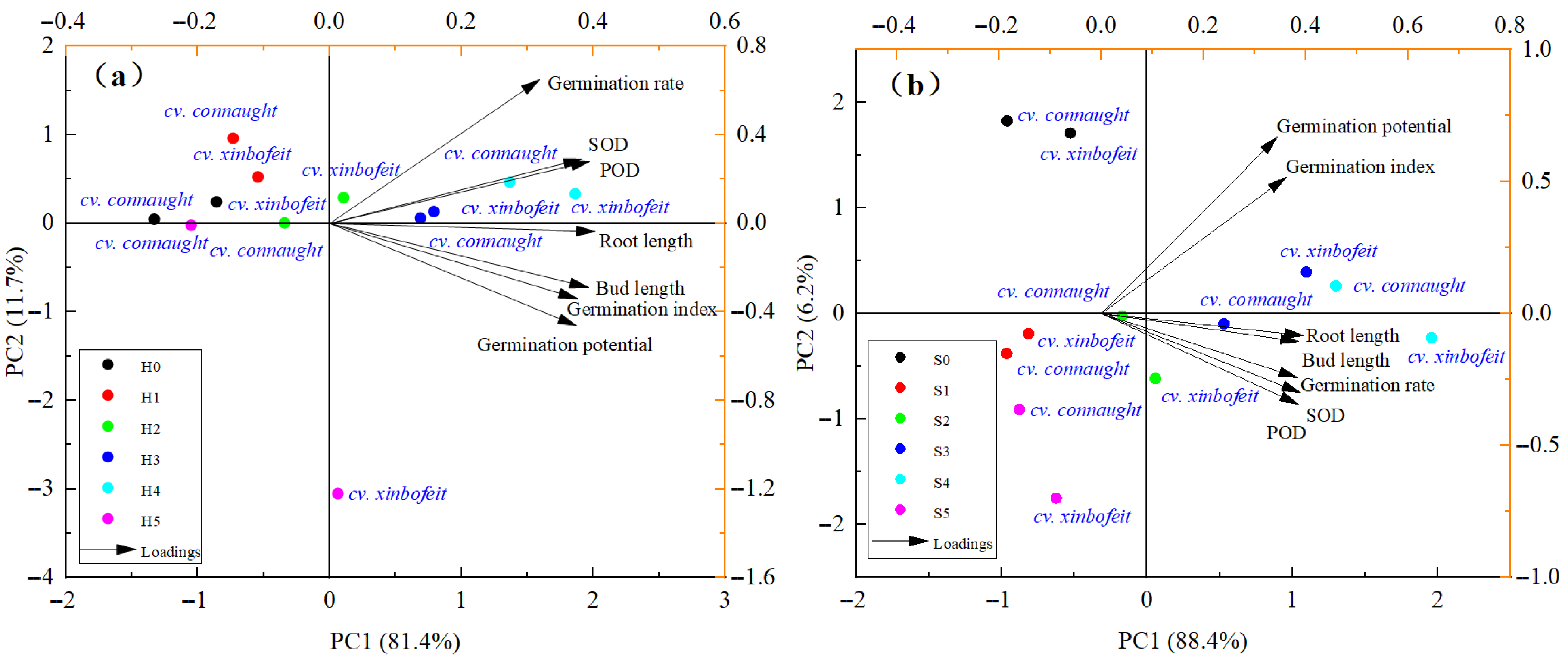 Horticulturae 11 01062 g004 Horticulturae 11 01062 g004