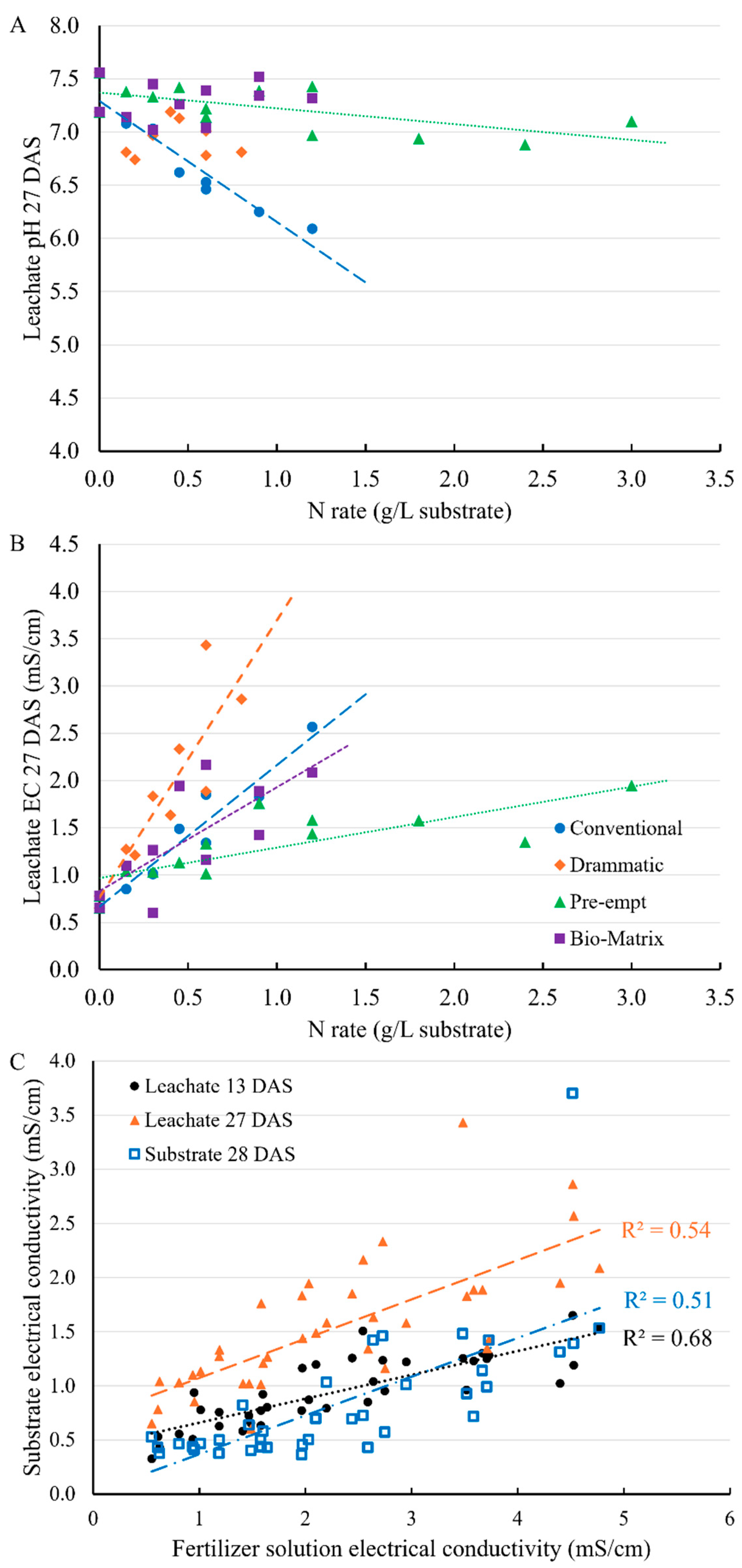 Horticulturae 11 01066 g001