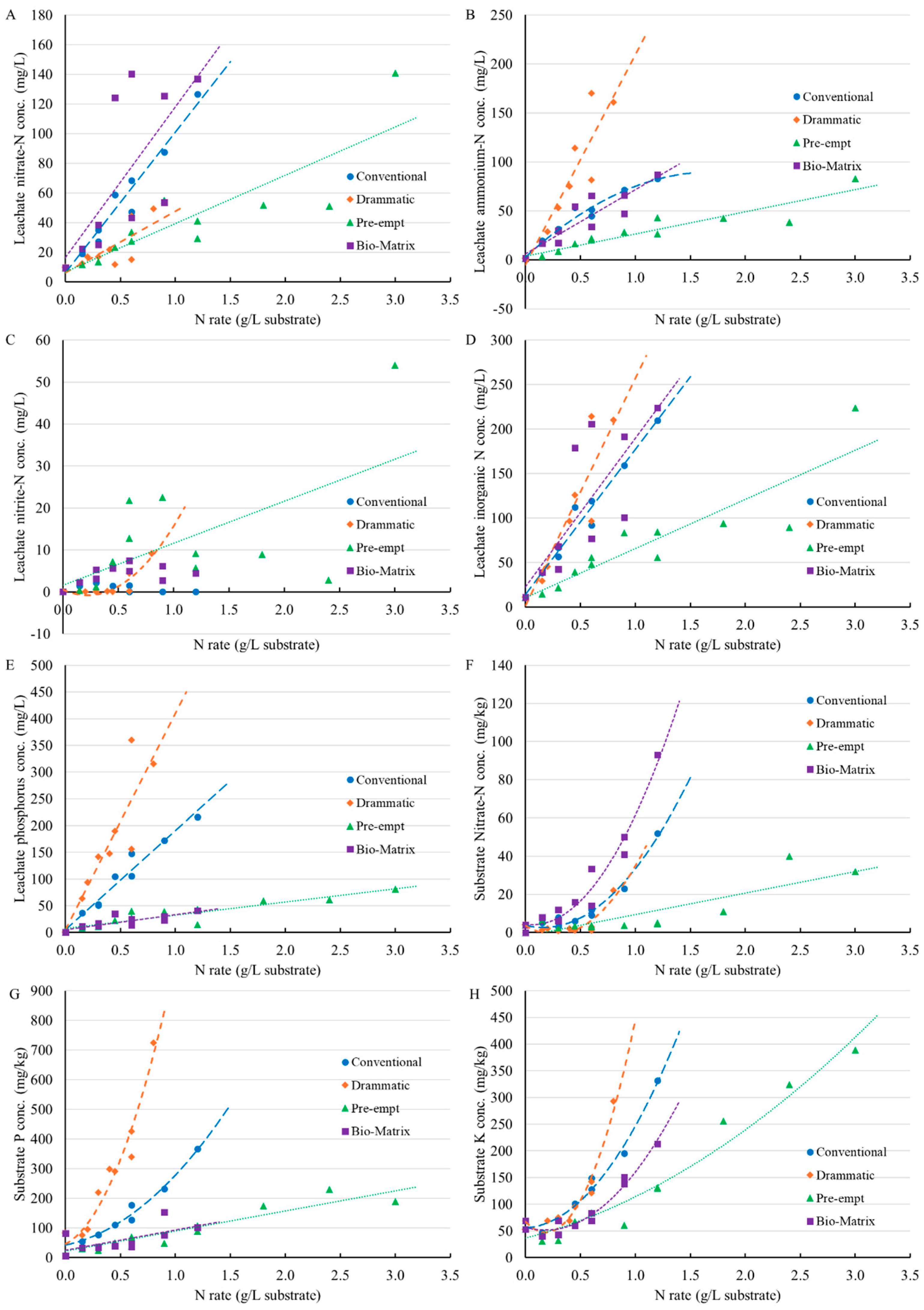 Horticulturae 11 01066 g002