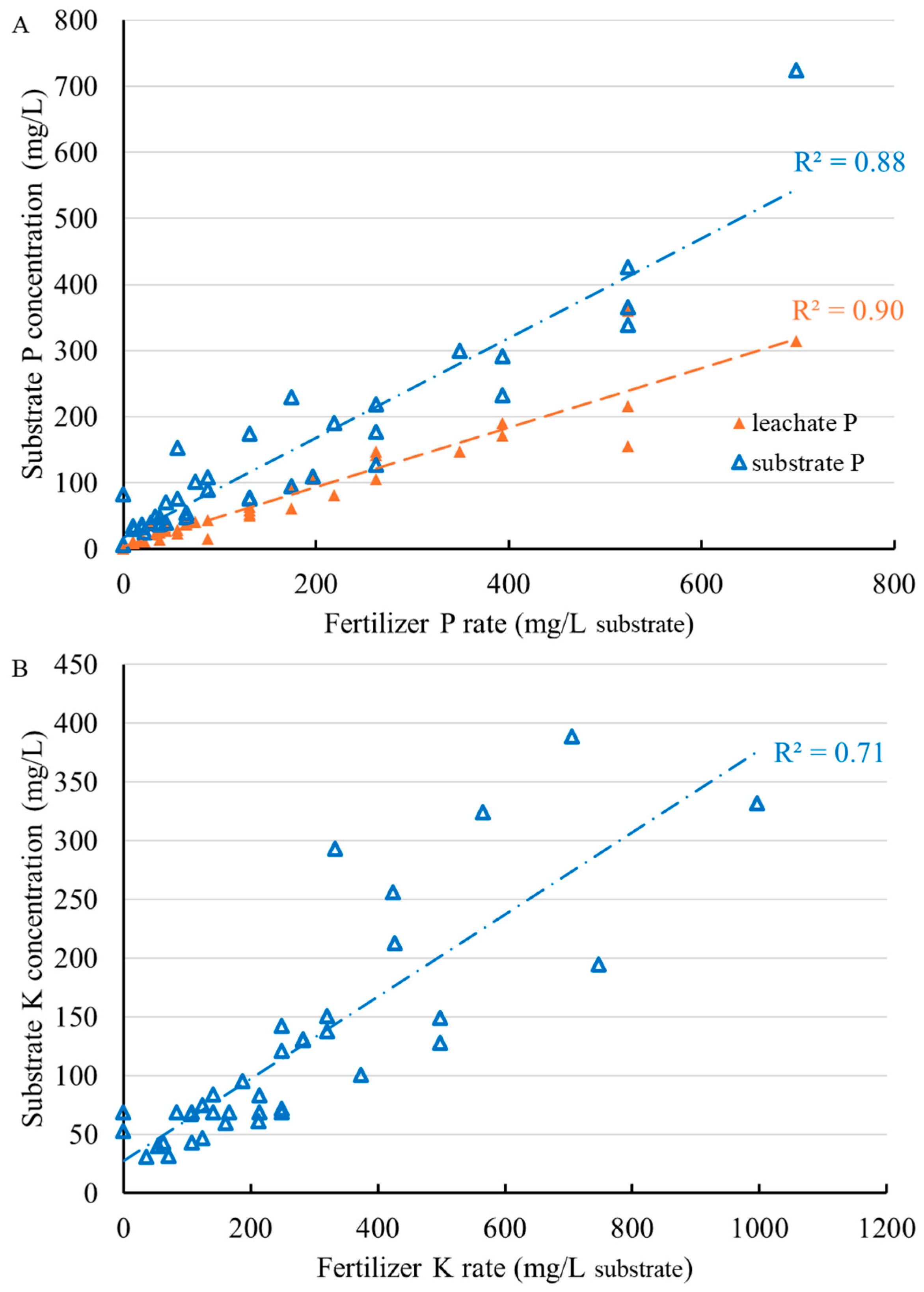 Horticulturae 11 01066 g003