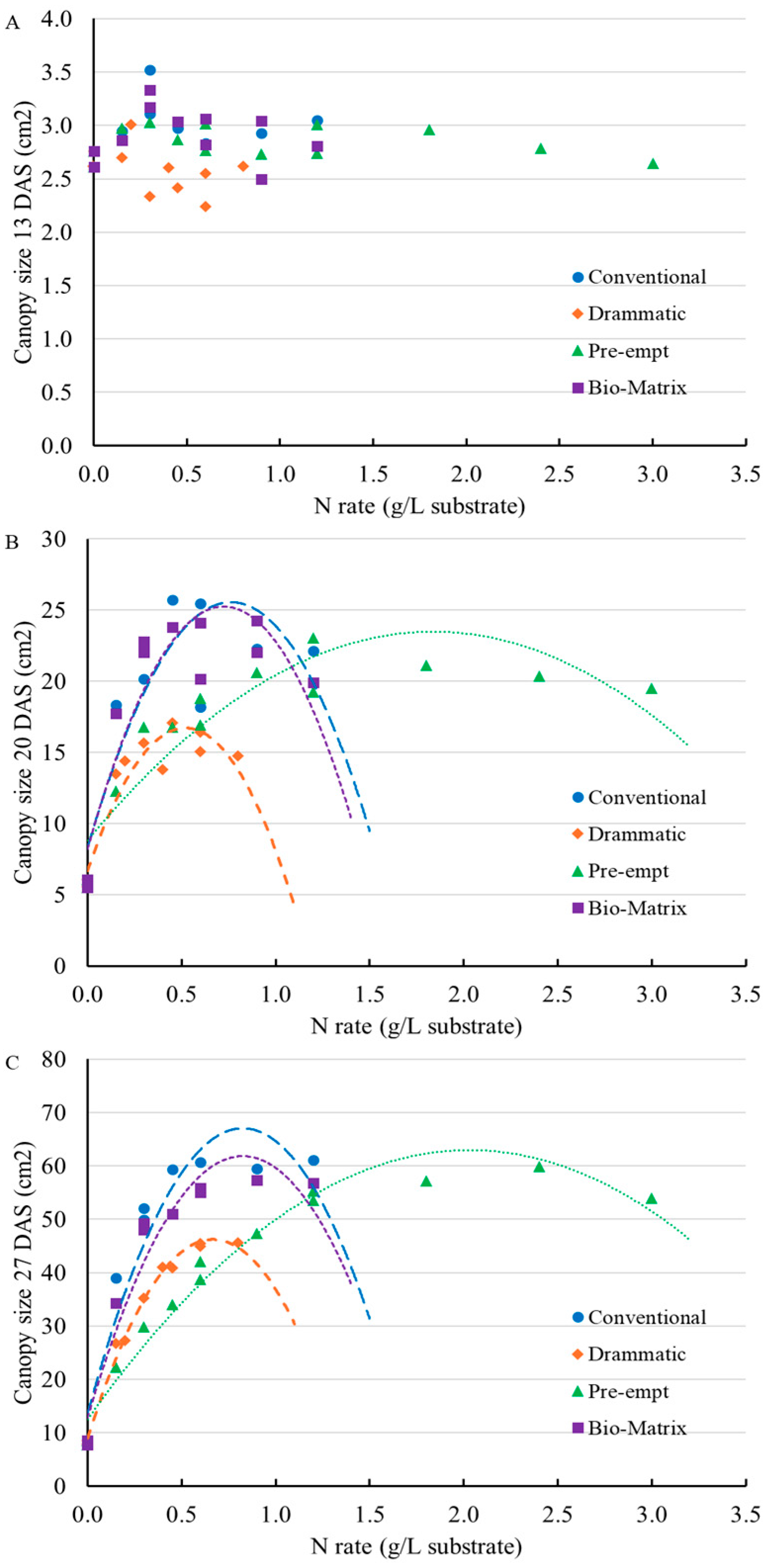 Horticulturae 11 01066 g004