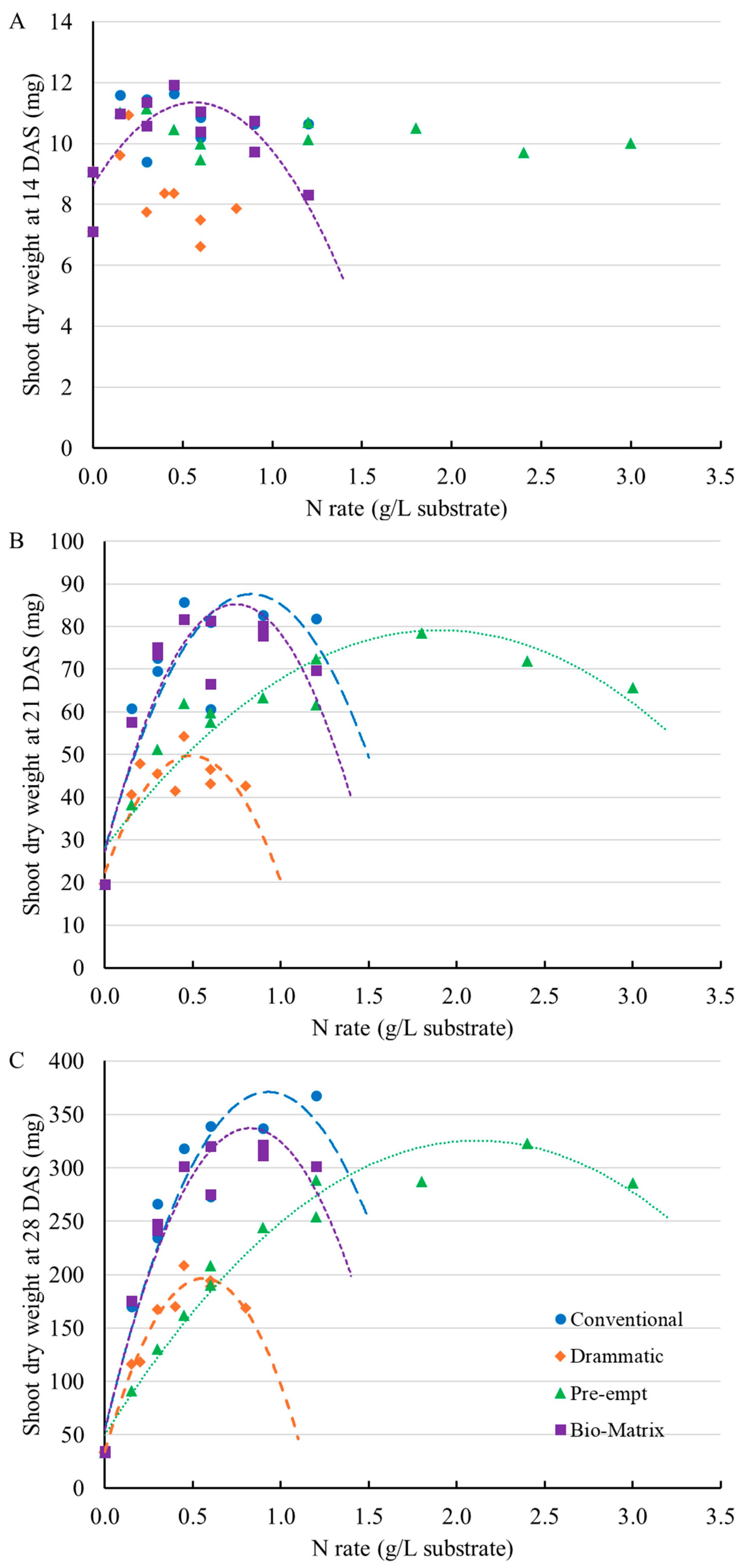 Horticulturae 11 01066 g005