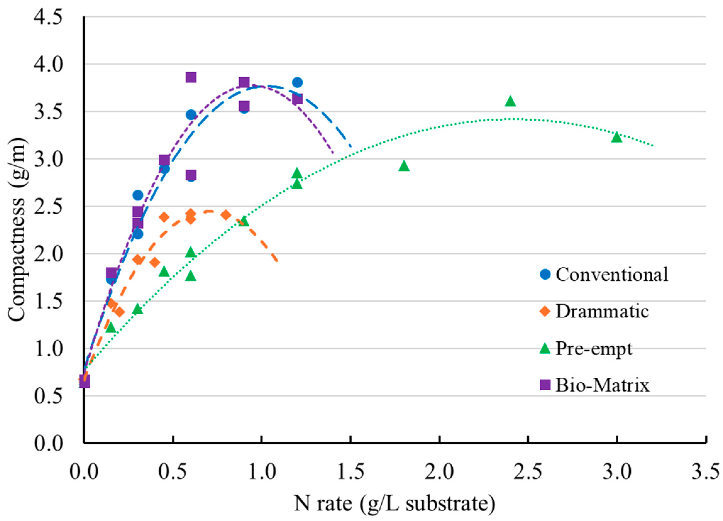 Horticulturae 11 01066 g006