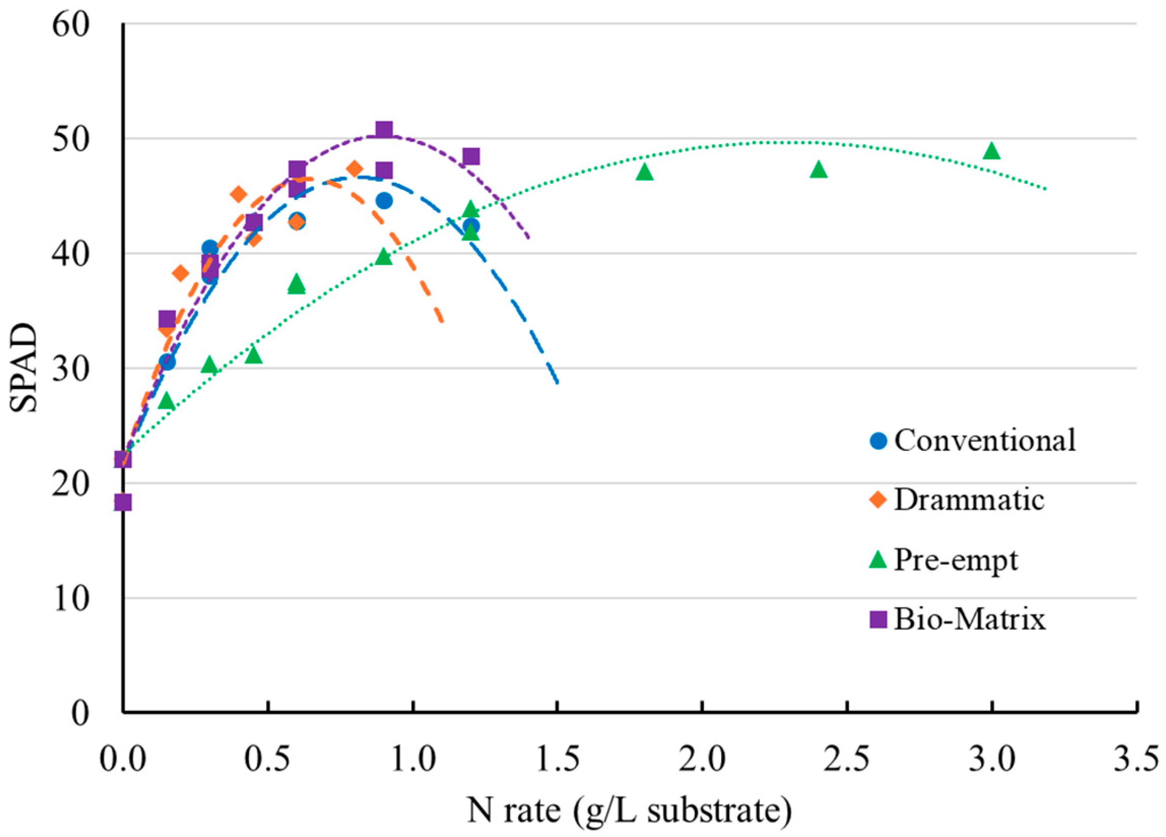 Horticulturae 11 01066 g007