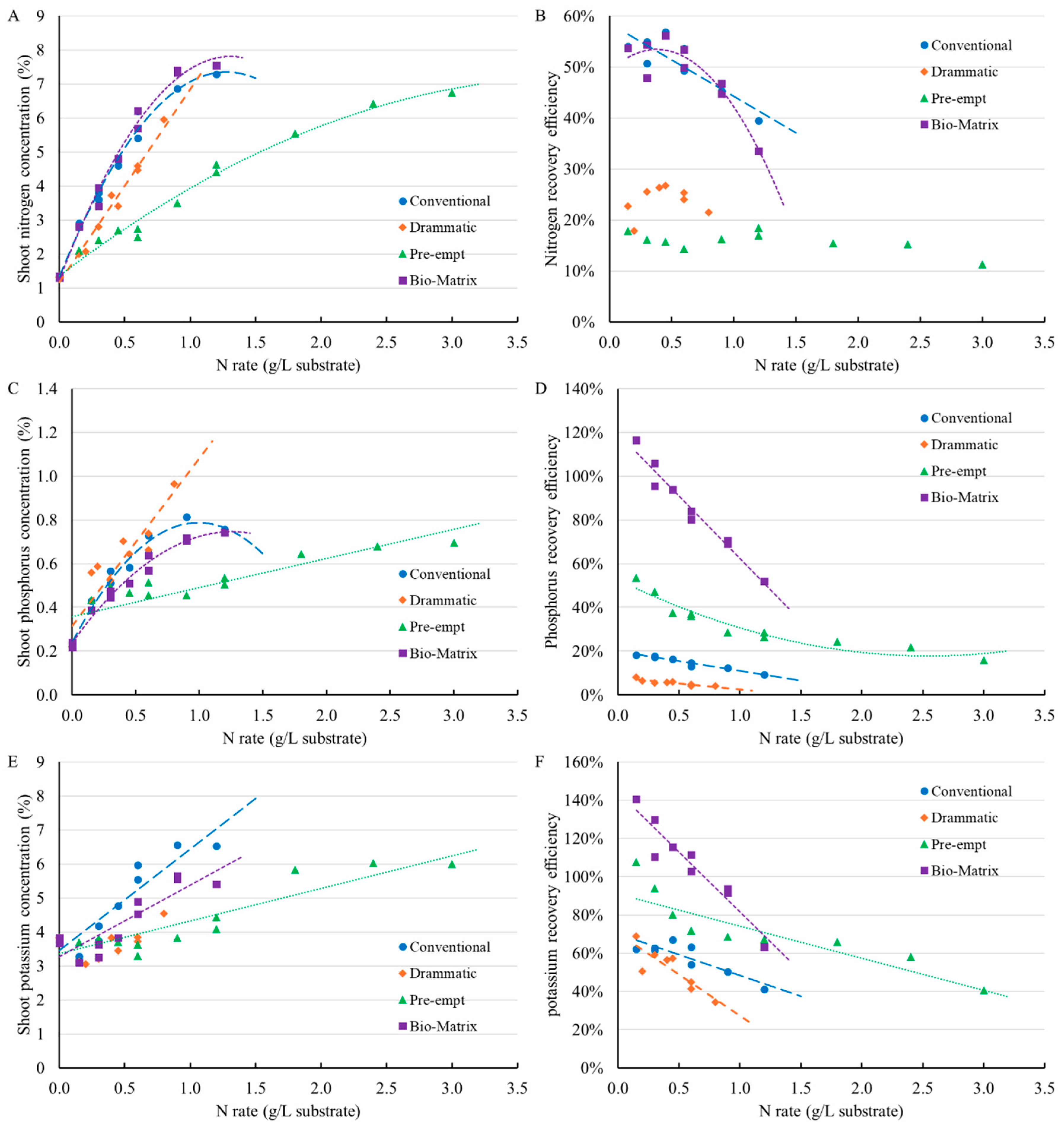 Horticulturae 11 01066 g008