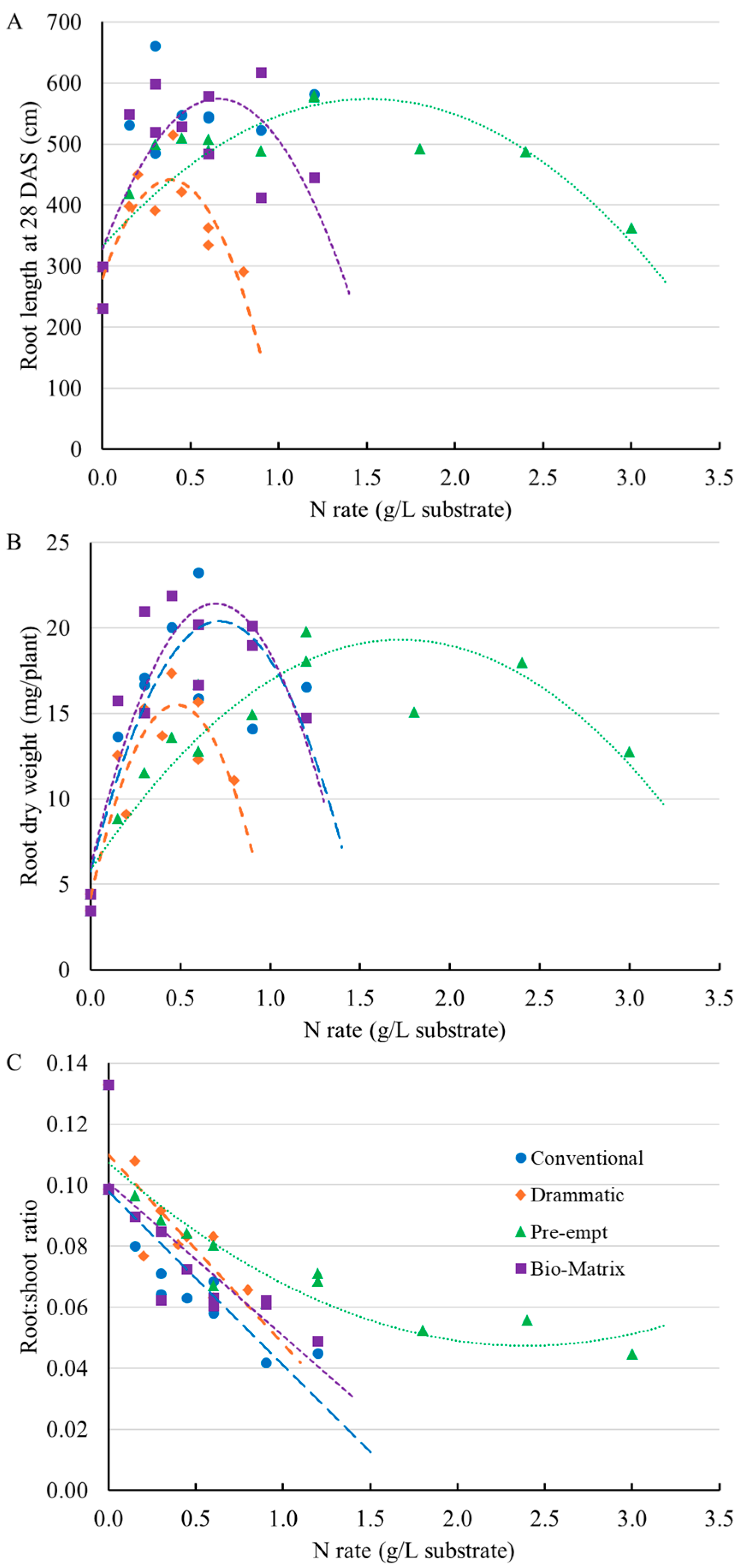 Horticulturae 11 01066 g009