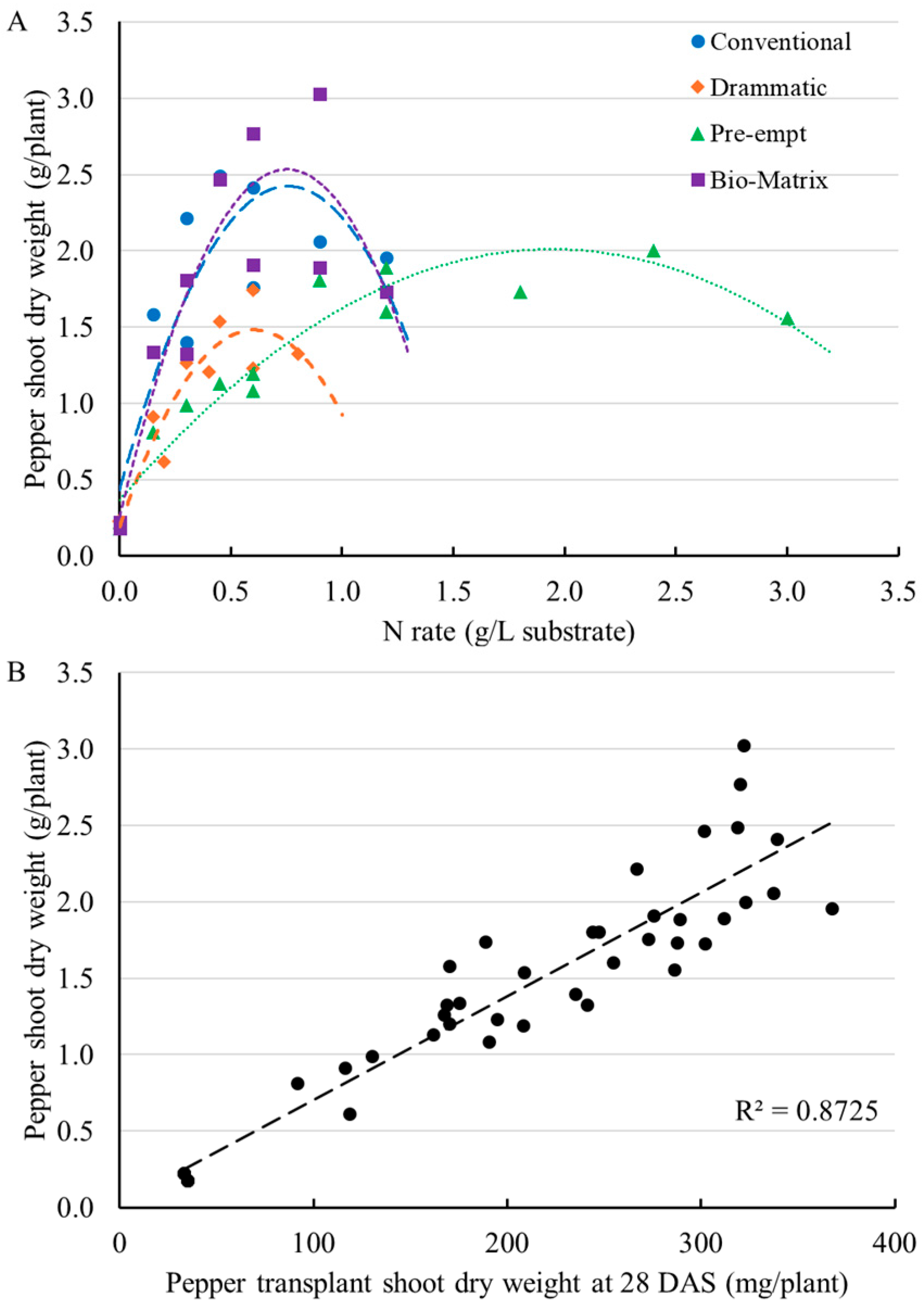 Horticulturae 11 01066 g010