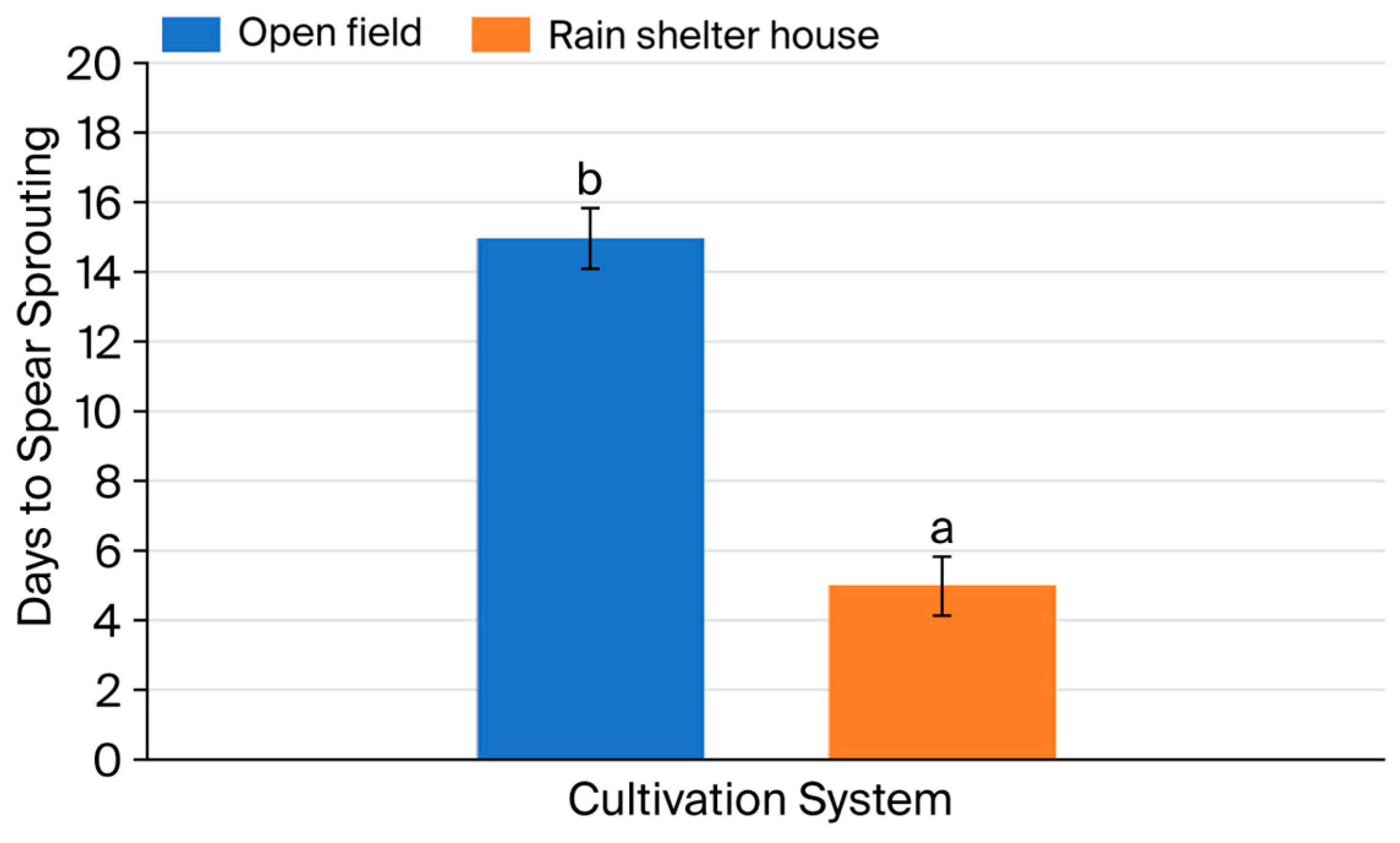 Horticulturae 11 01067 g003 Horticulturae 11 01067 g003