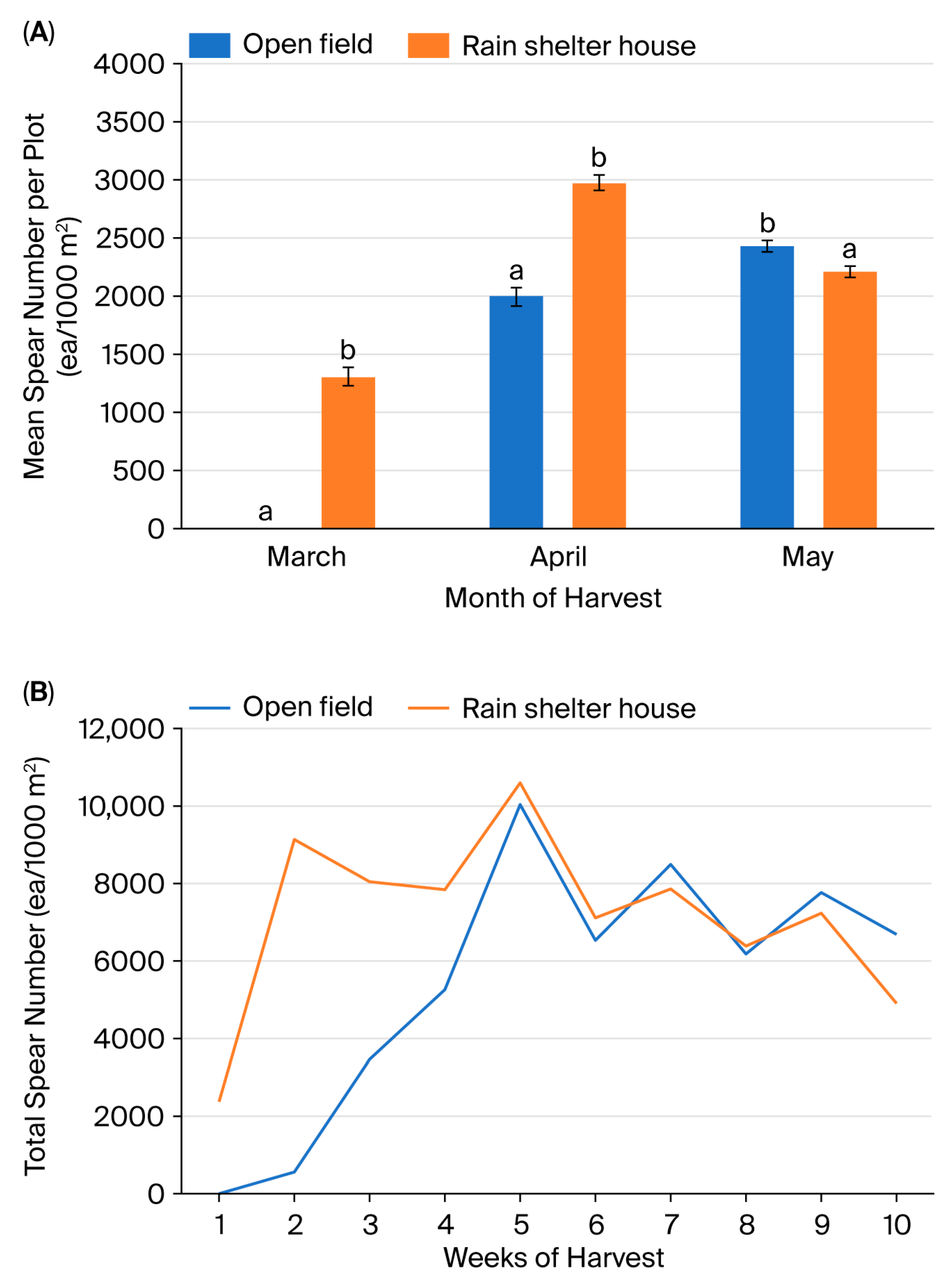 Horticulturae 11 01067 g006 Horticulturae 11 01067 g006