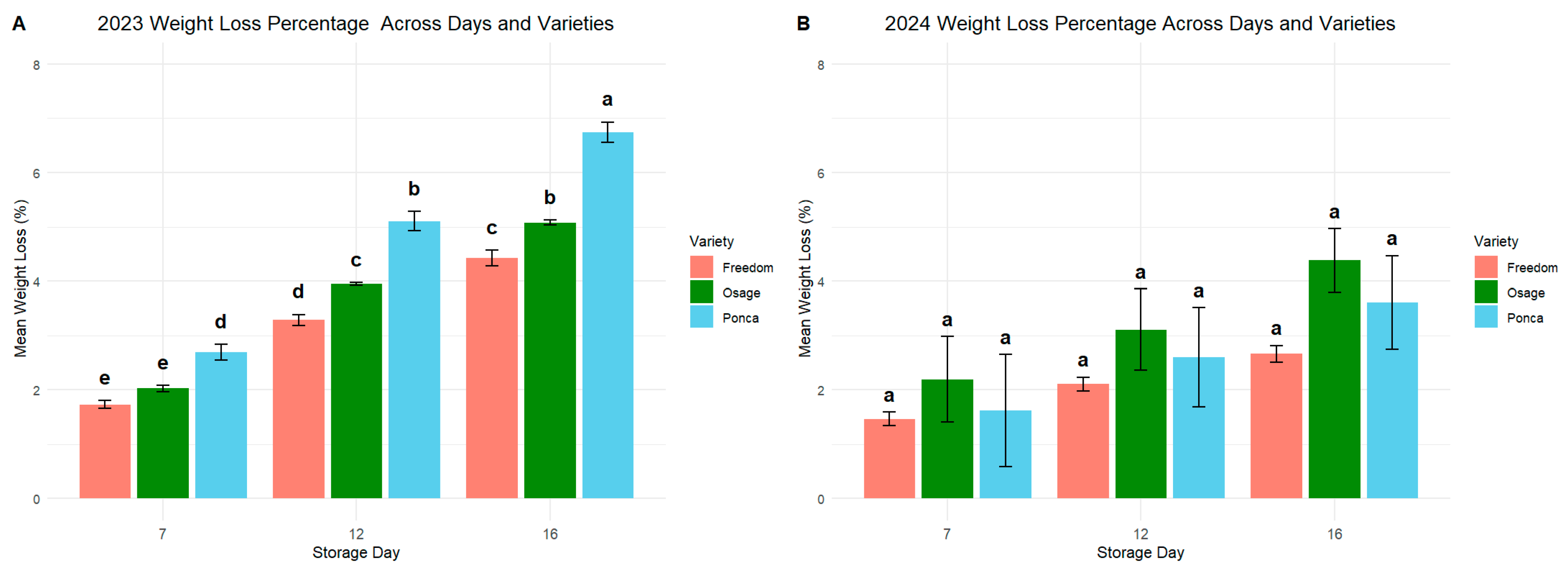 Horticulturae 11 01071 g001 Horticulturae 11 01071 g001