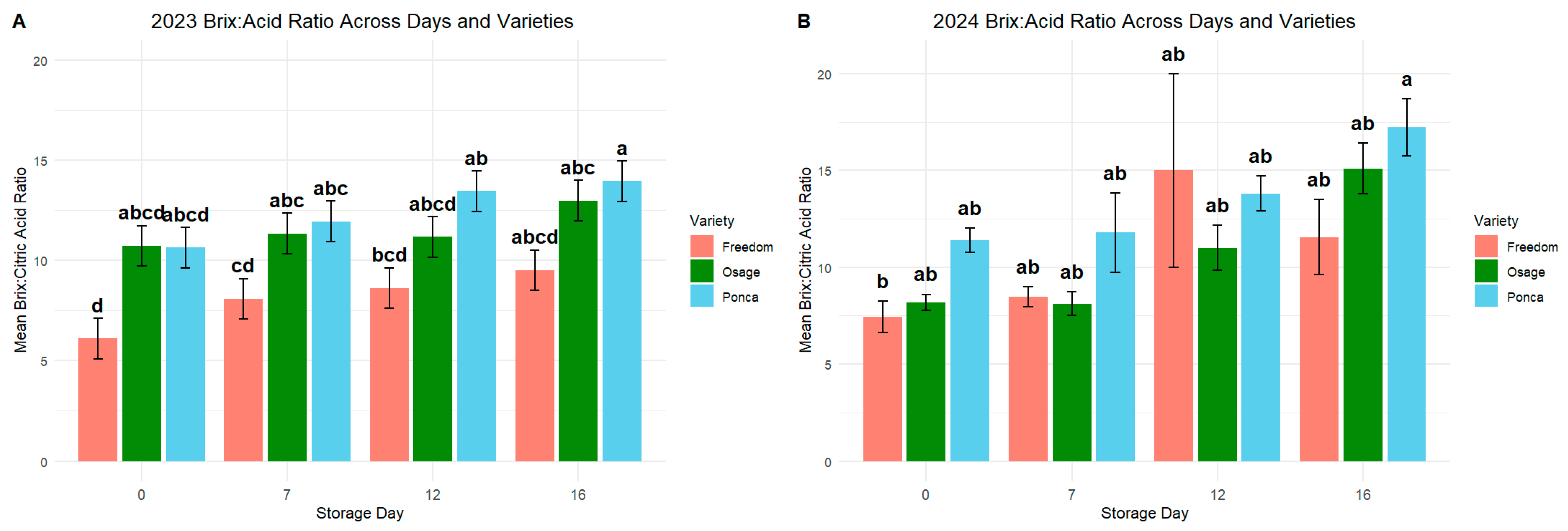 Horticulturae 11 01071 g002 Horticulturae 11 01071 g002