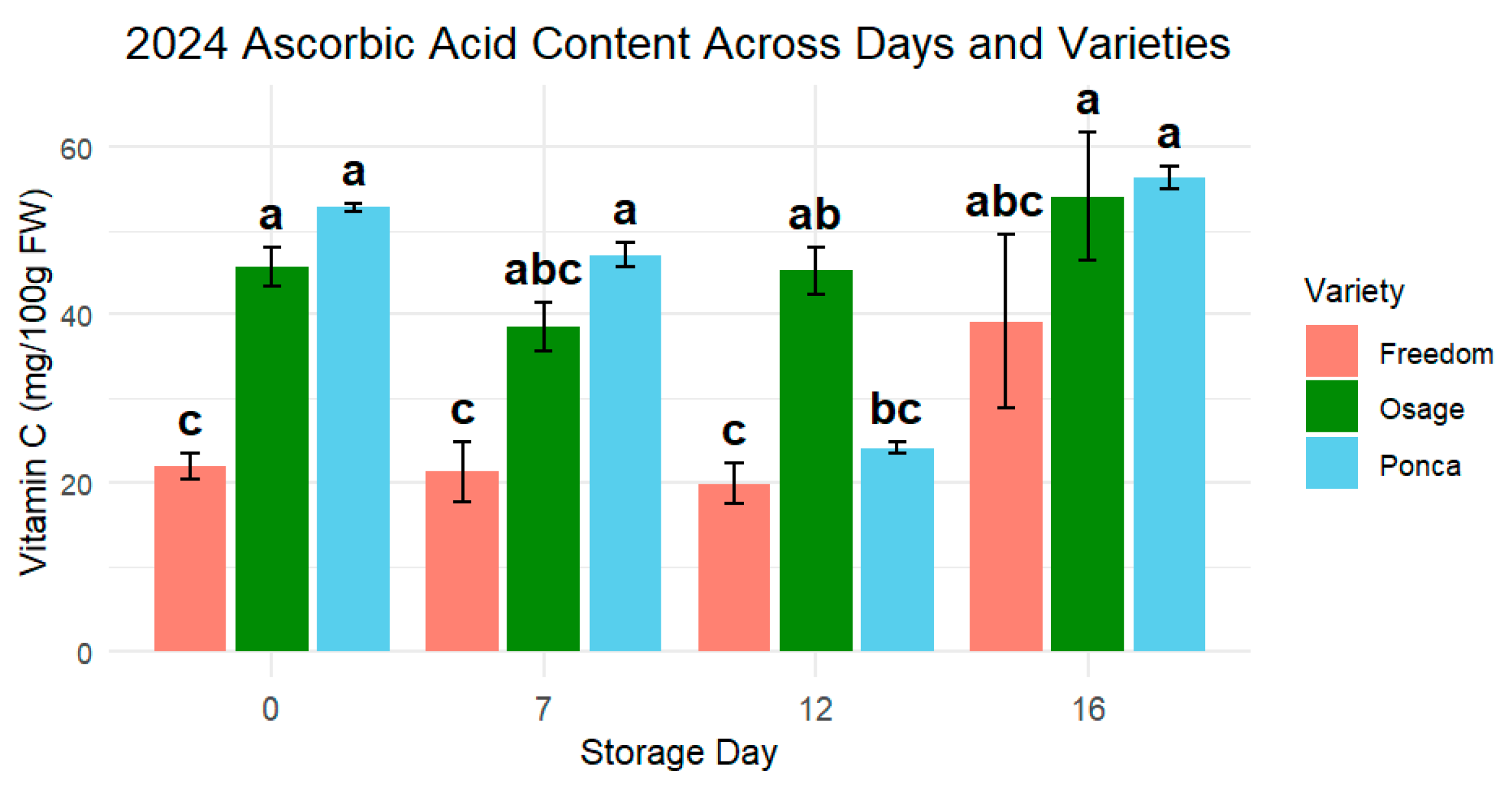 Horticulturae 11 01071 g004 Horticulturae 11 01071 g004