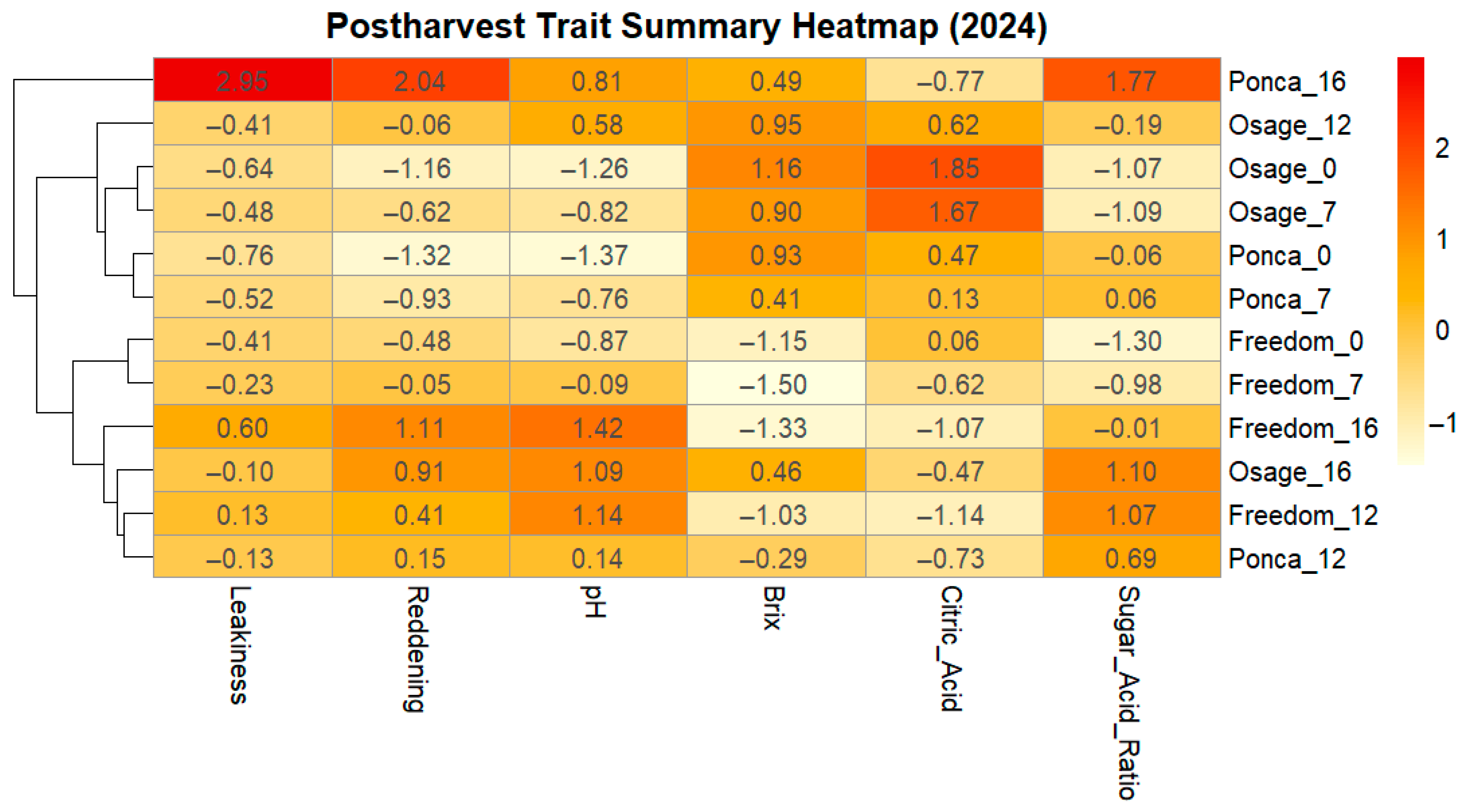 Horticulturae 11 01071 g005 Horticulturae 11 01071 g005